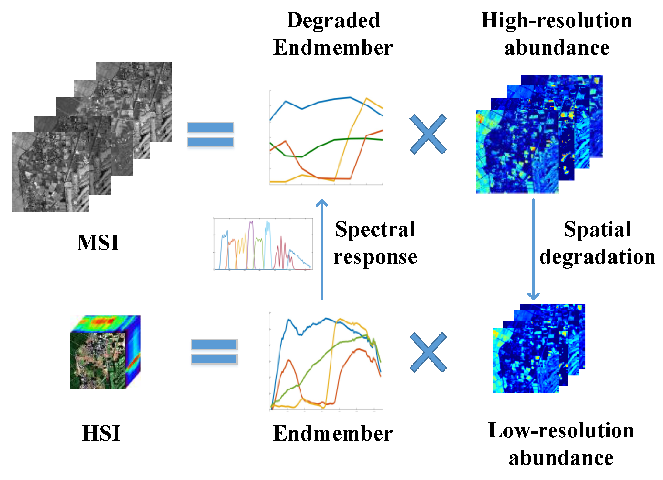 Remotesensing 11 00492 g002 Remotesensing 11 00492 g002