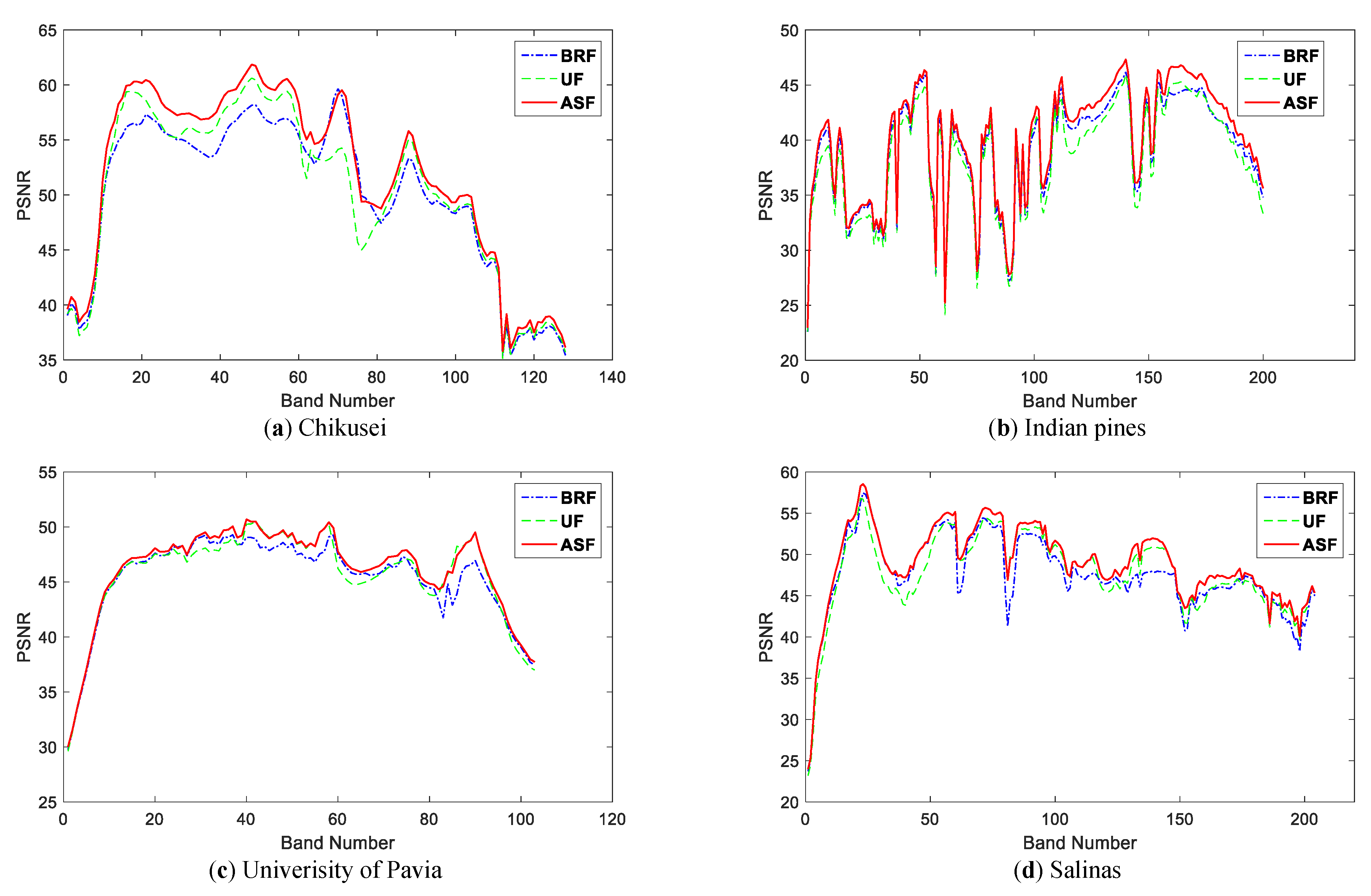 Remotesensing 11 00492 g005 Remotesensing 11 00492 g005