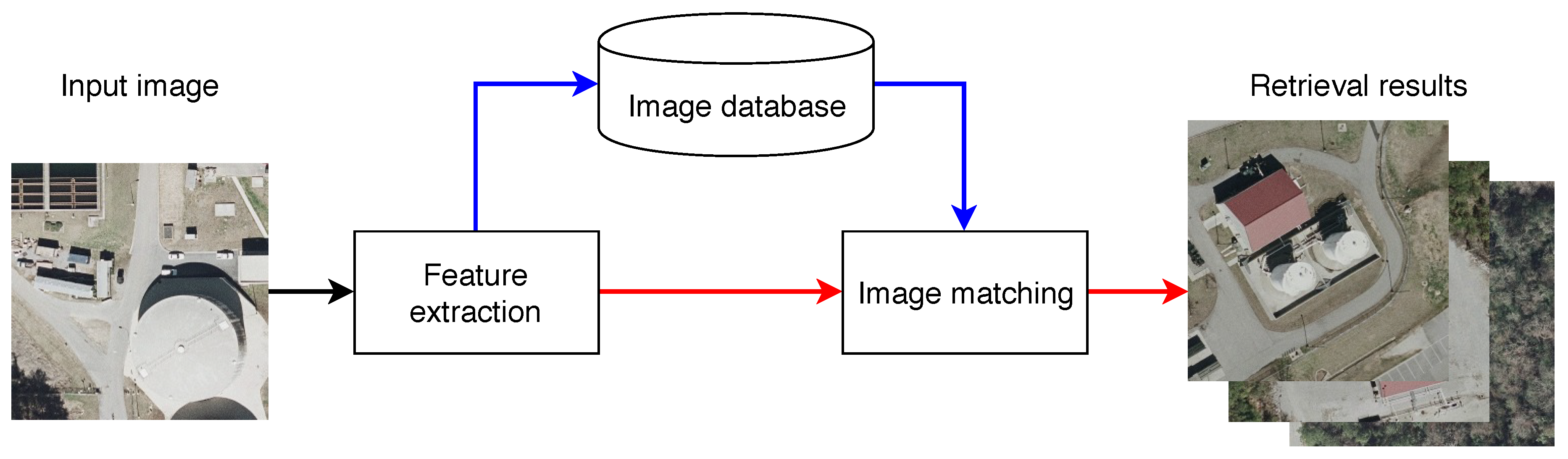 Remotesensing 11 00493 g001