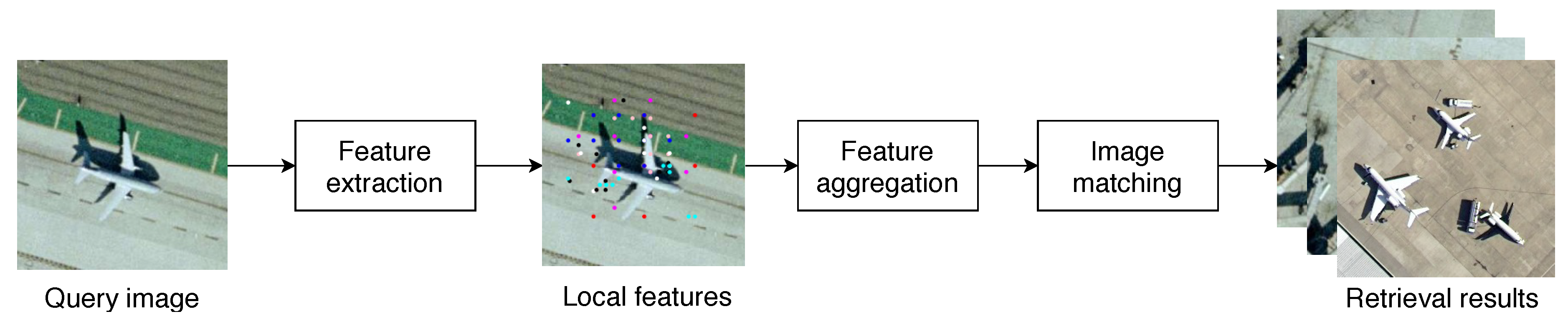 Remotesensing 11 00493 g002