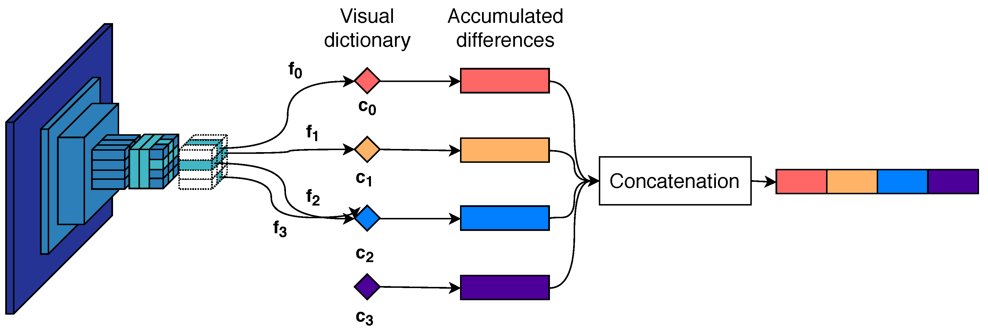 Remotesensing 11 00493 g004