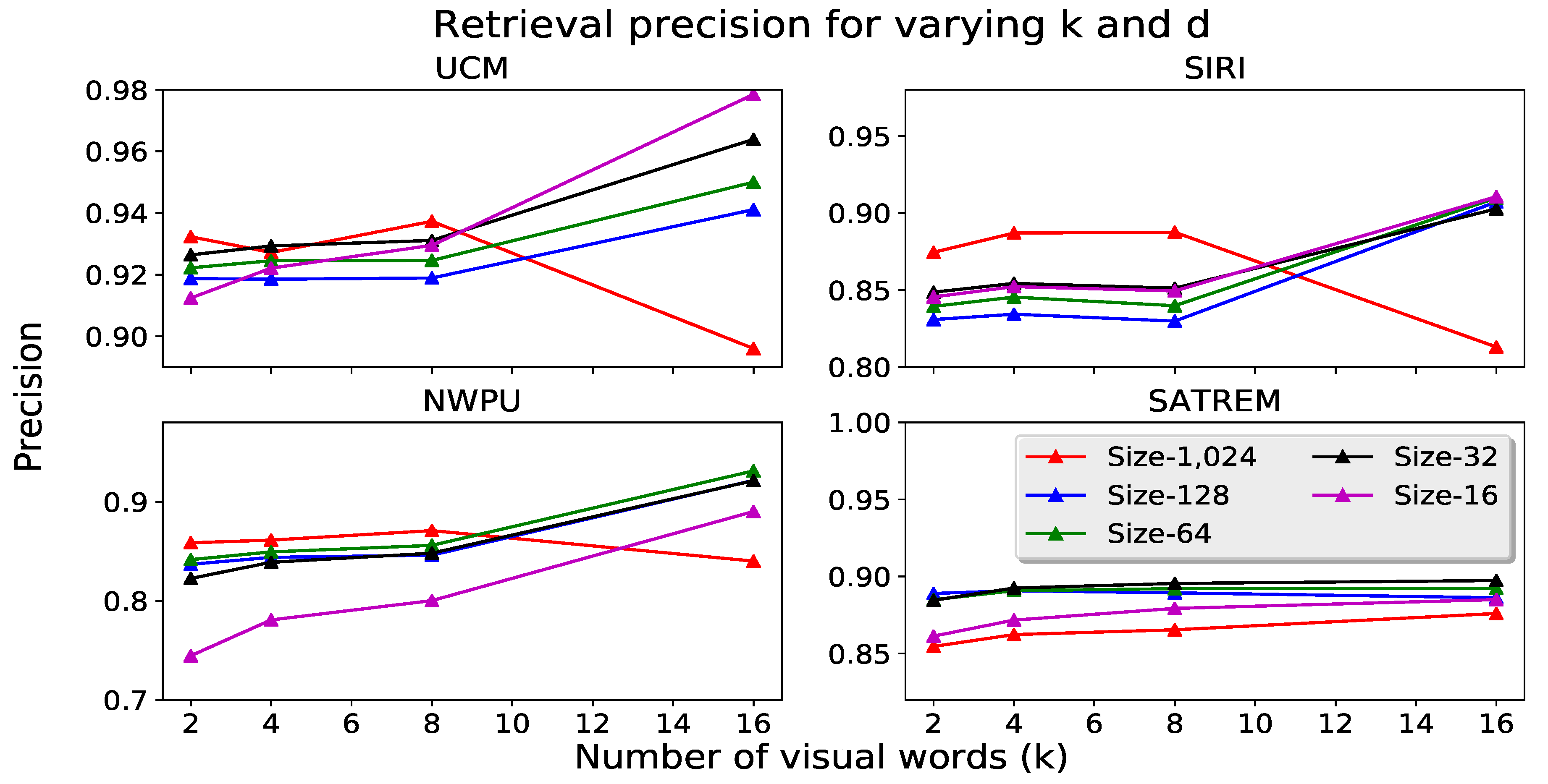 Remotesensing 11 00493 g009