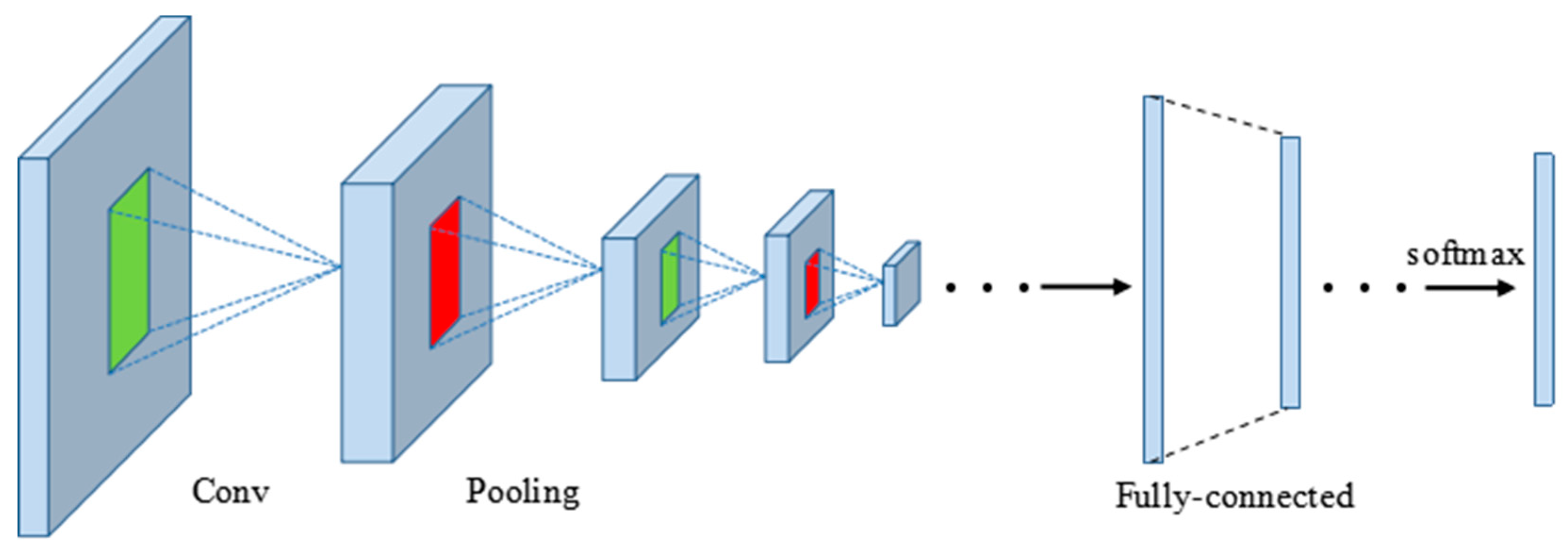 Remotesensing 11 00494 g005 Remotesensing 11 00494 g005