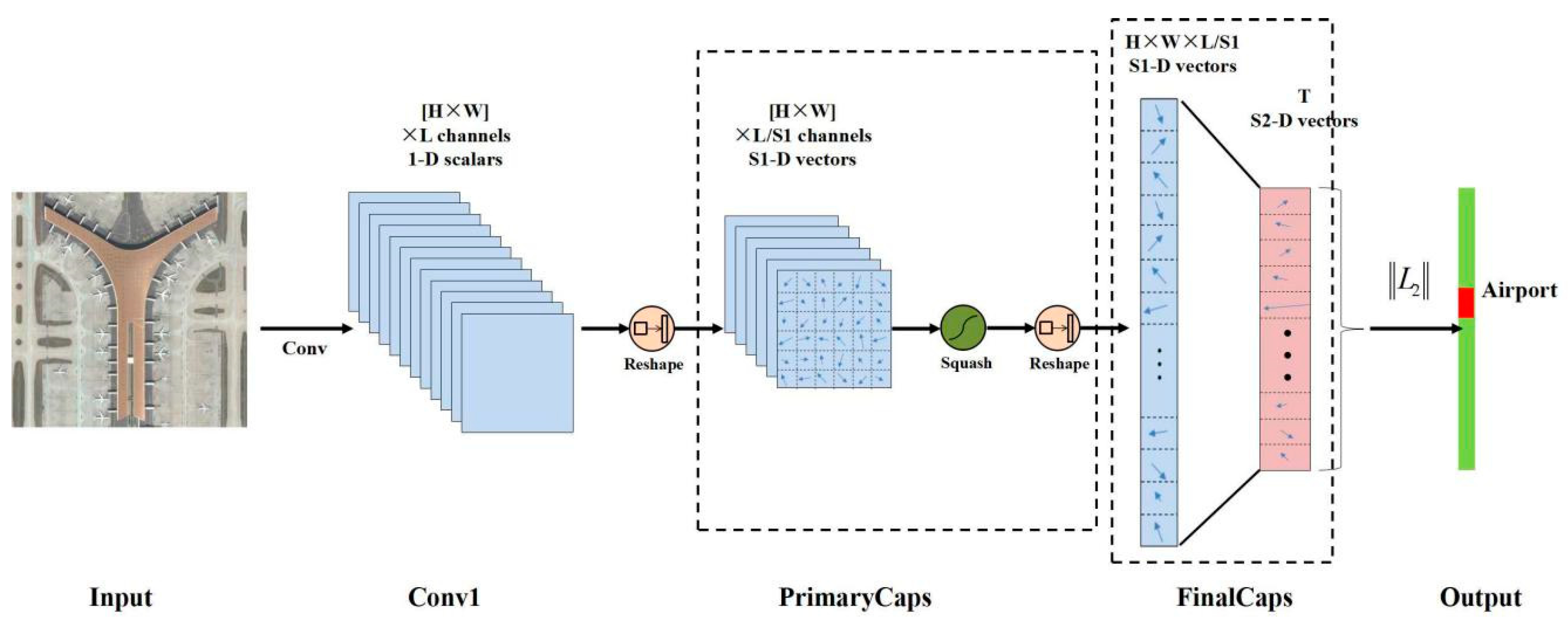 Remotesensing 11 00494 g007 Remotesensing 11 00494 g007
