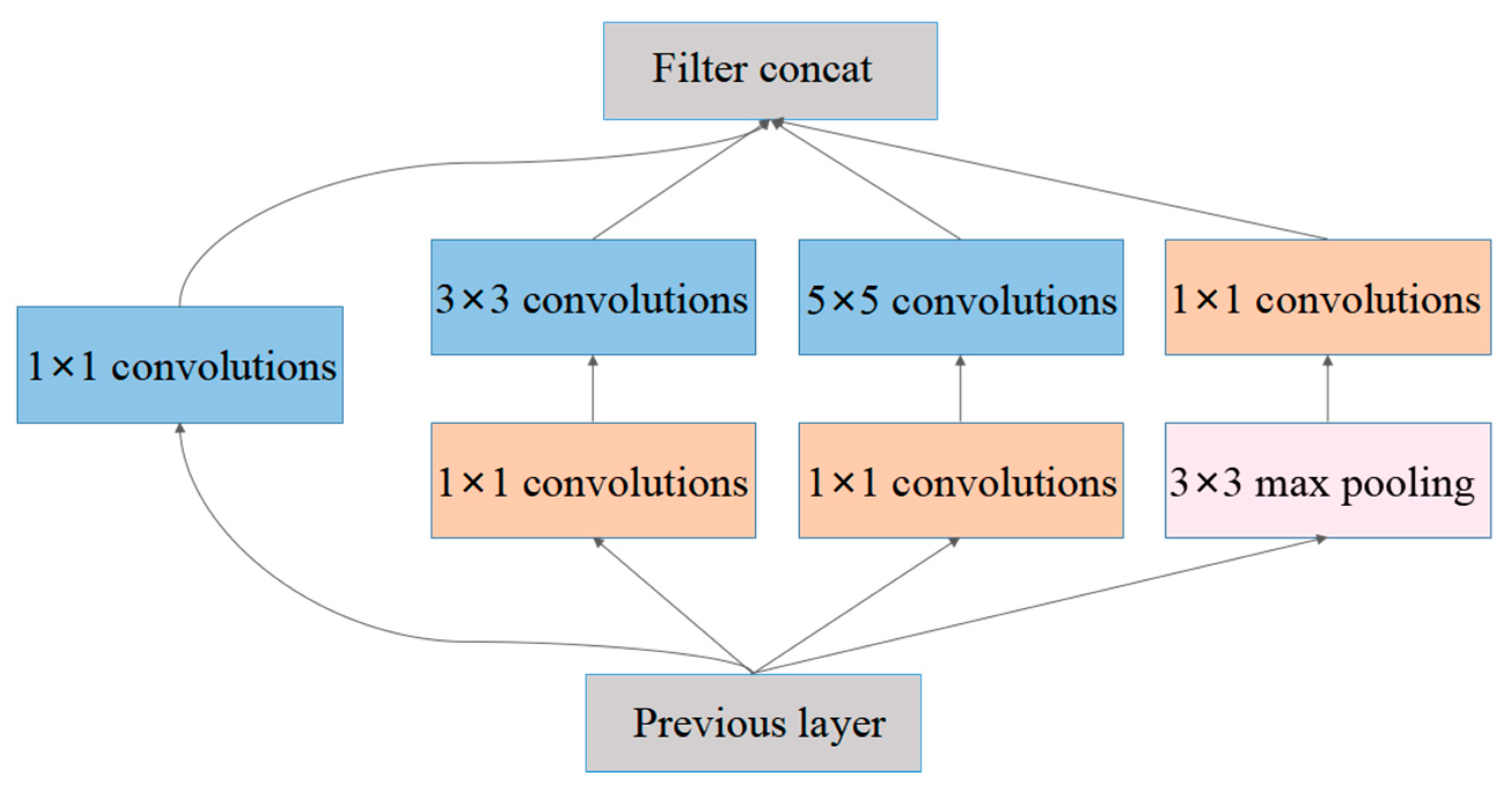 Remotesensing 11 00494 g010 Remotesensing 11 00494 g010