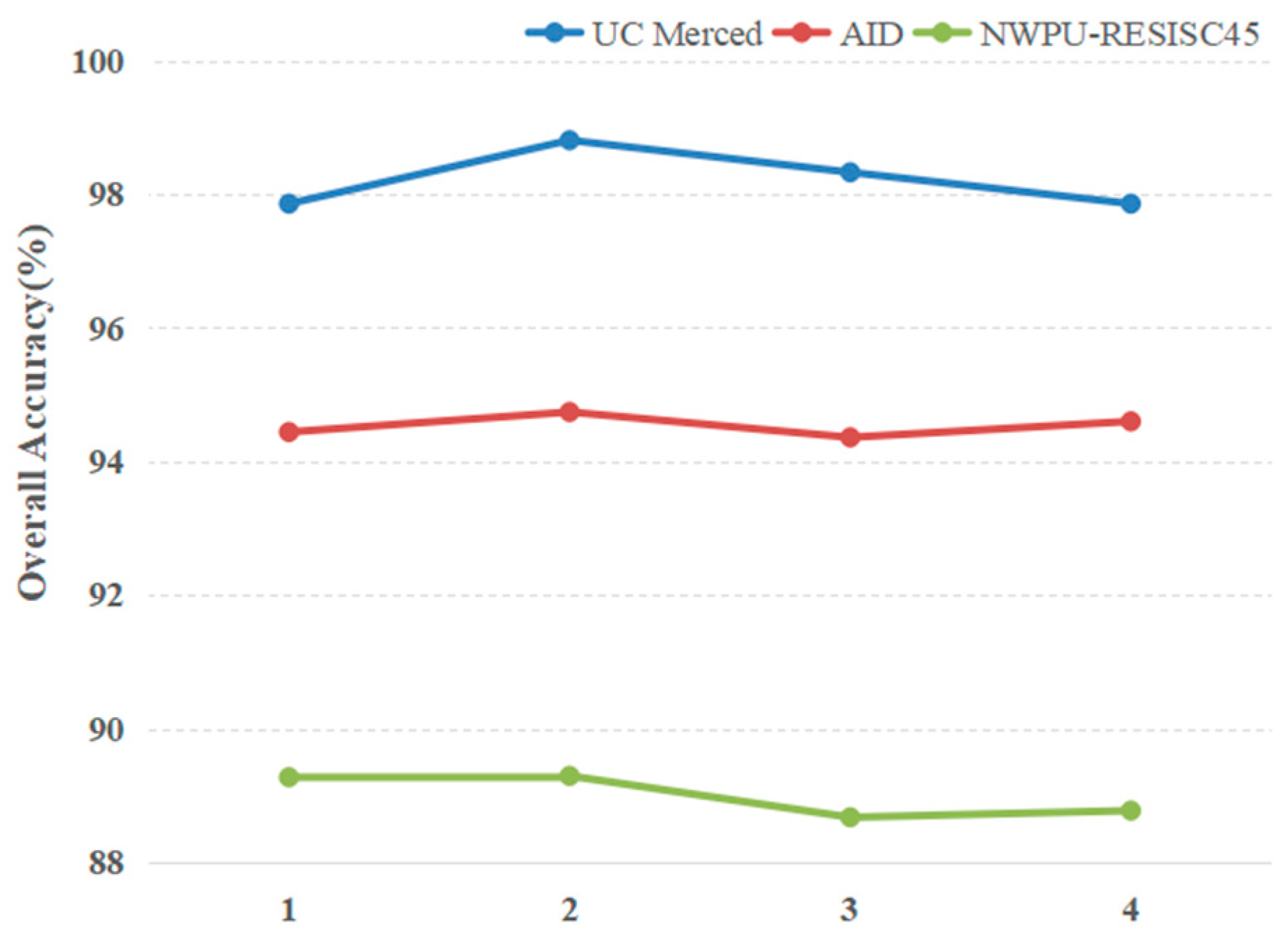 Remotesensing 11 00494 g012 Remotesensing 11 00494 g012