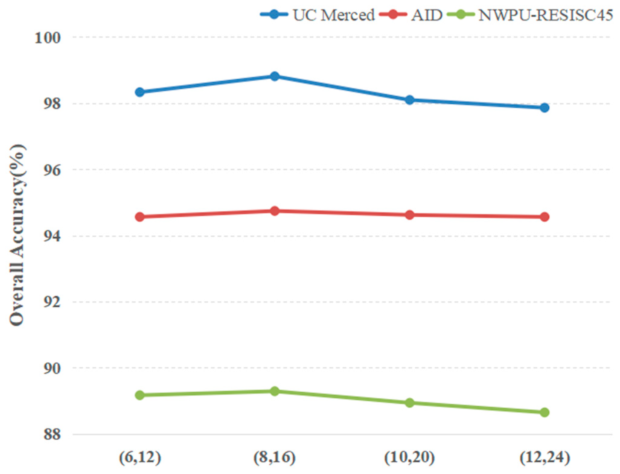 Remotesensing 11 00494 g013 Remotesensing 11 00494 g013