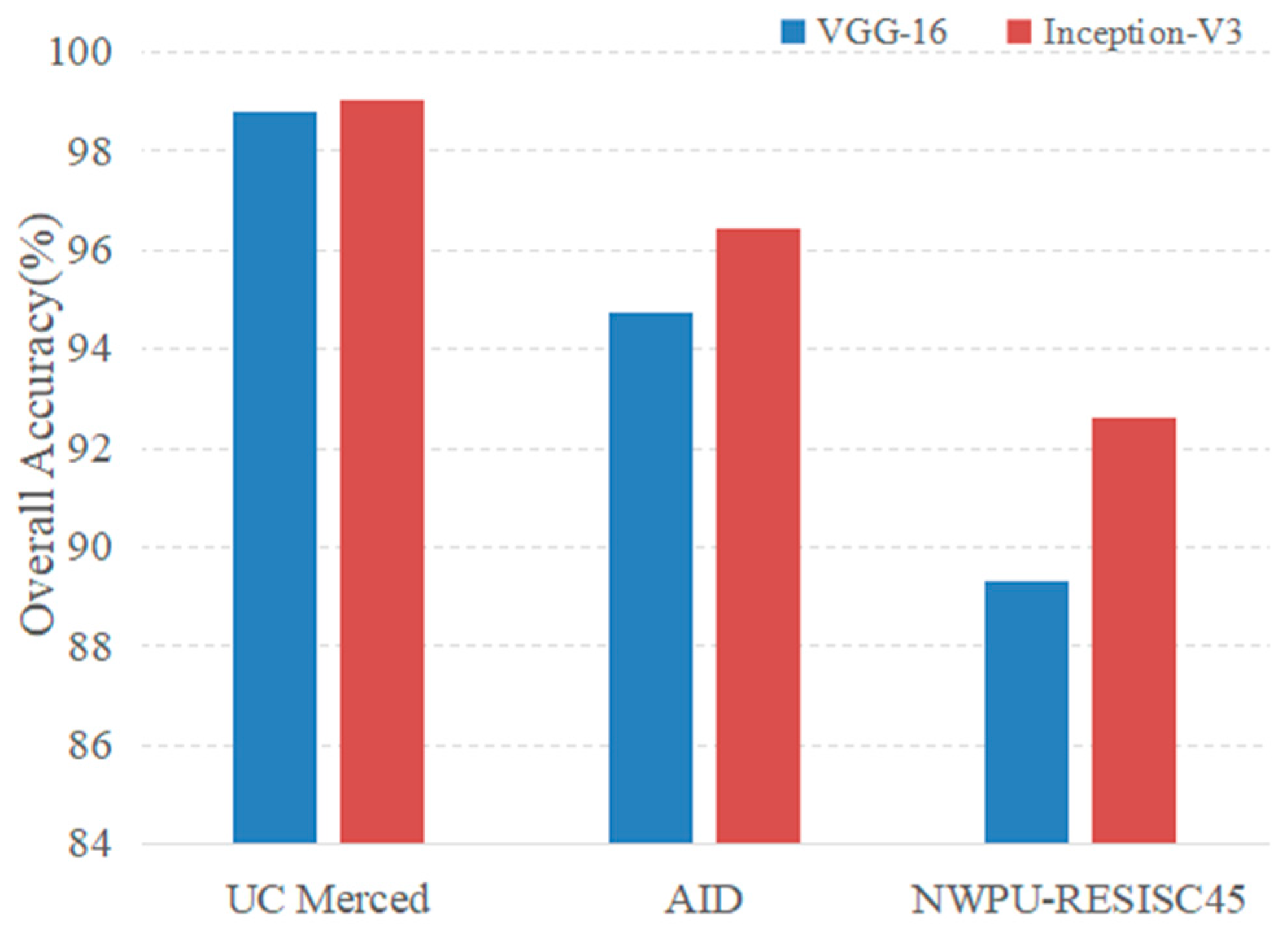 Remotesensing 11 00494 g014 Remotesensing 11 00494 g014