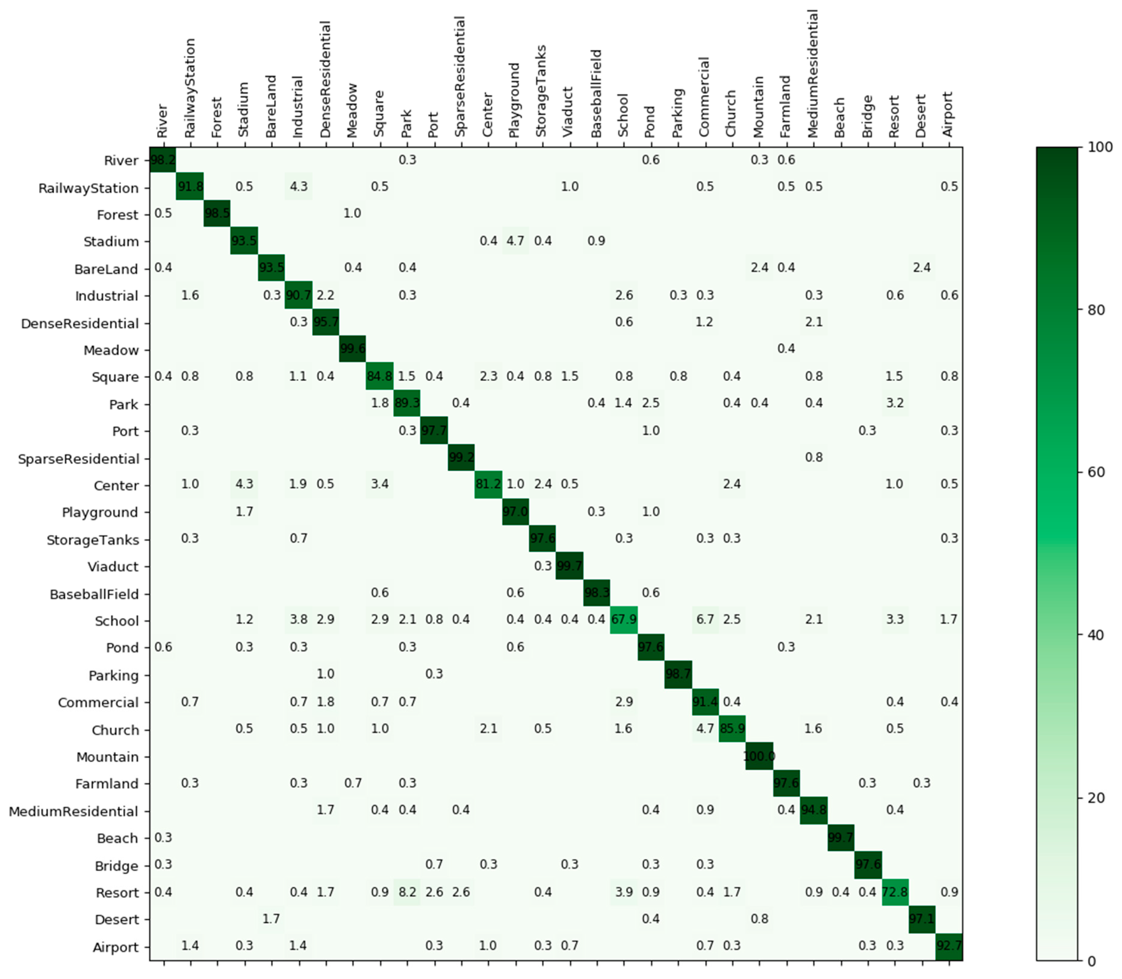 Remotesensing 11 00494 g016 Remotesensing 11 00494 g016