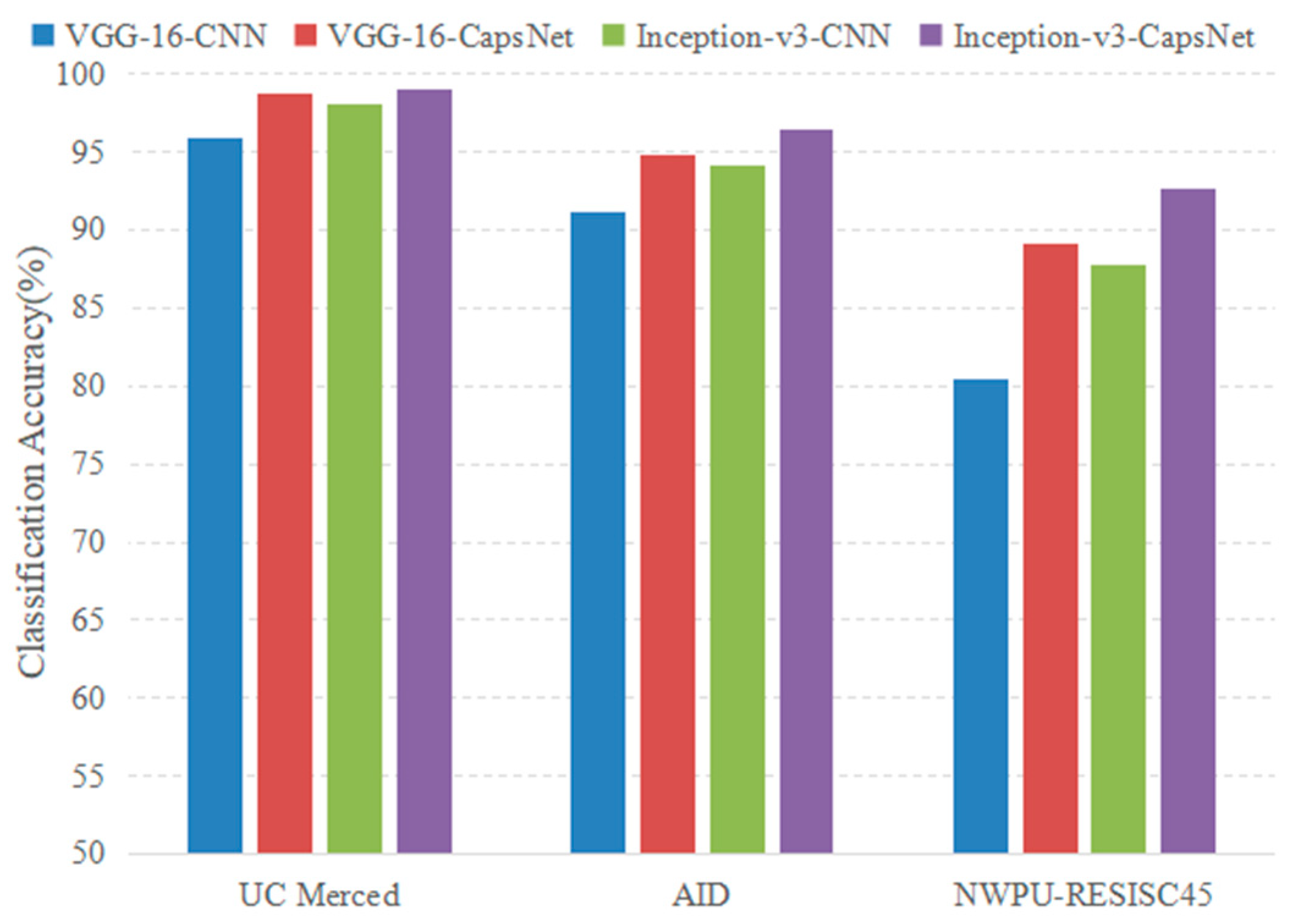 Remotesensing 11 00494 g019 Remotesensing 11 00494 g019