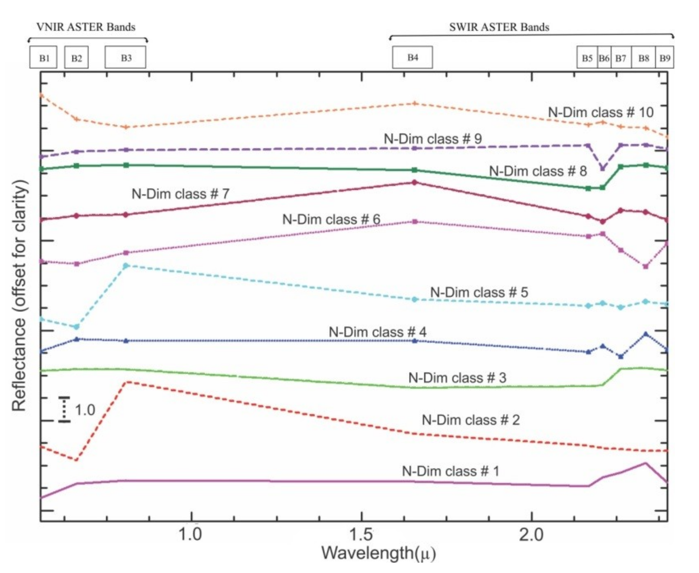 Remotesensing 11 00495 g002 Remotesensing 11 00495 g002