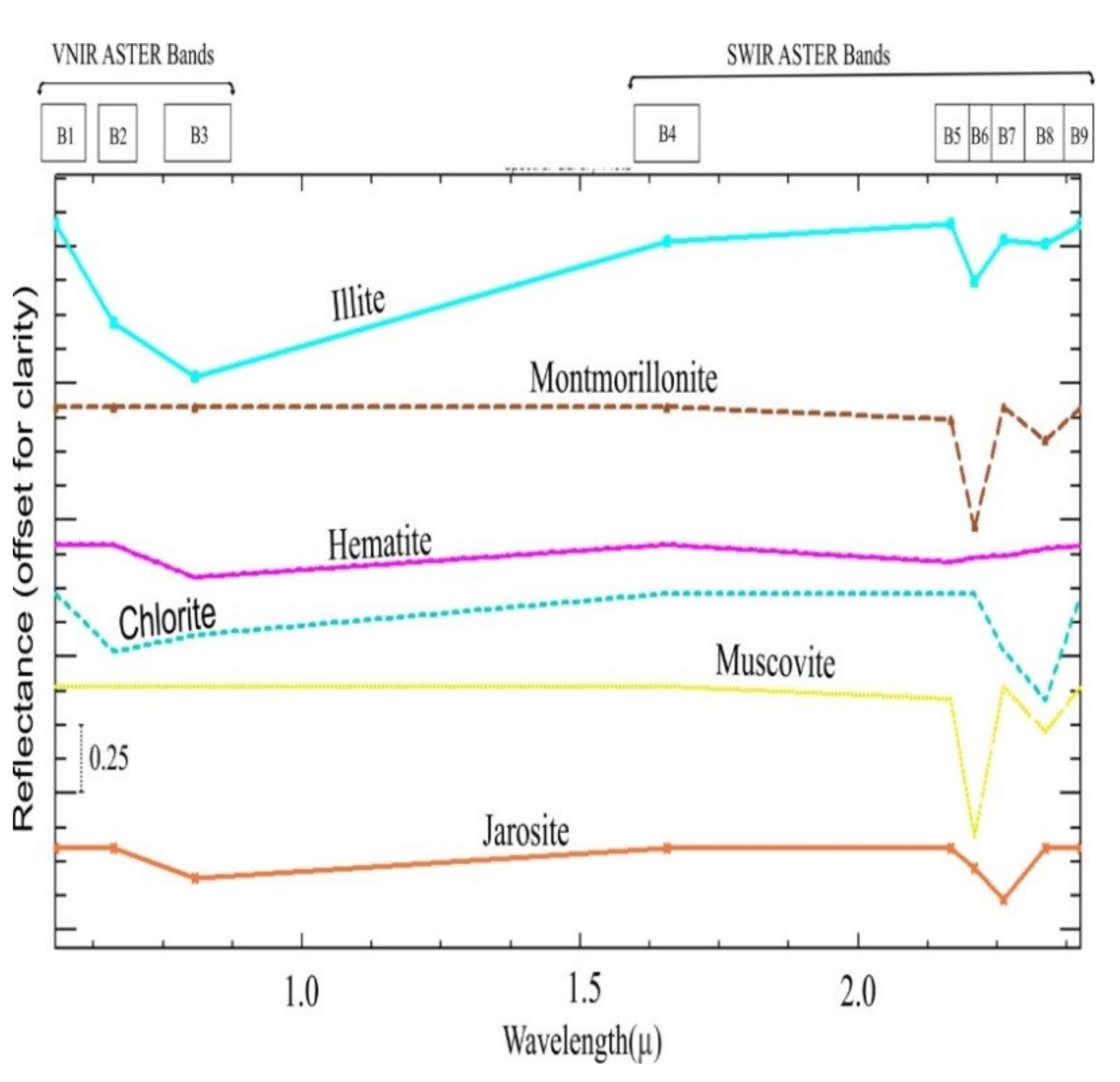 Remotesensing 11 00495 g003 Remotesensing 11 00495 g003