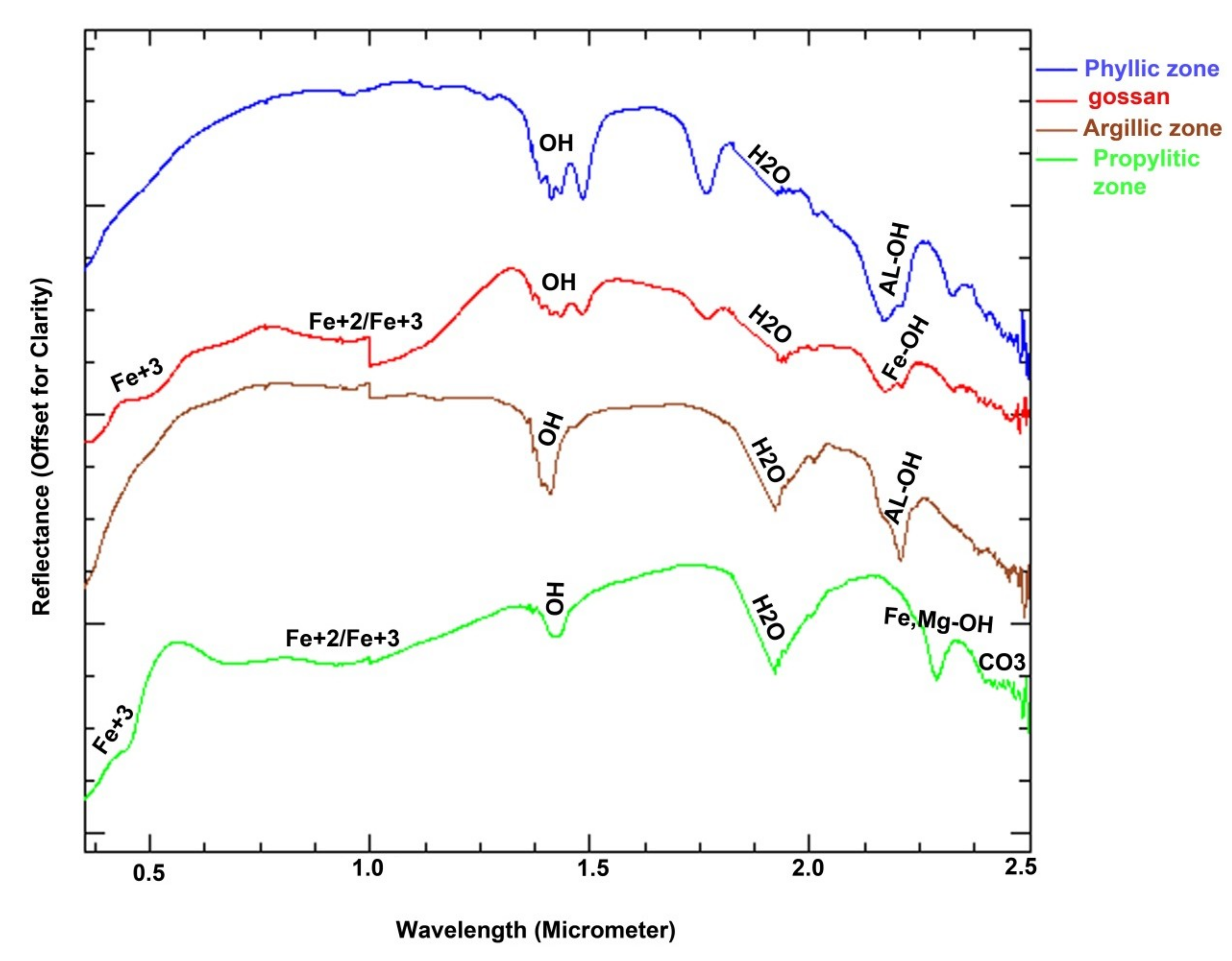 Remotesensing 11 00495 g013 Remotesensing 11 00495 g013