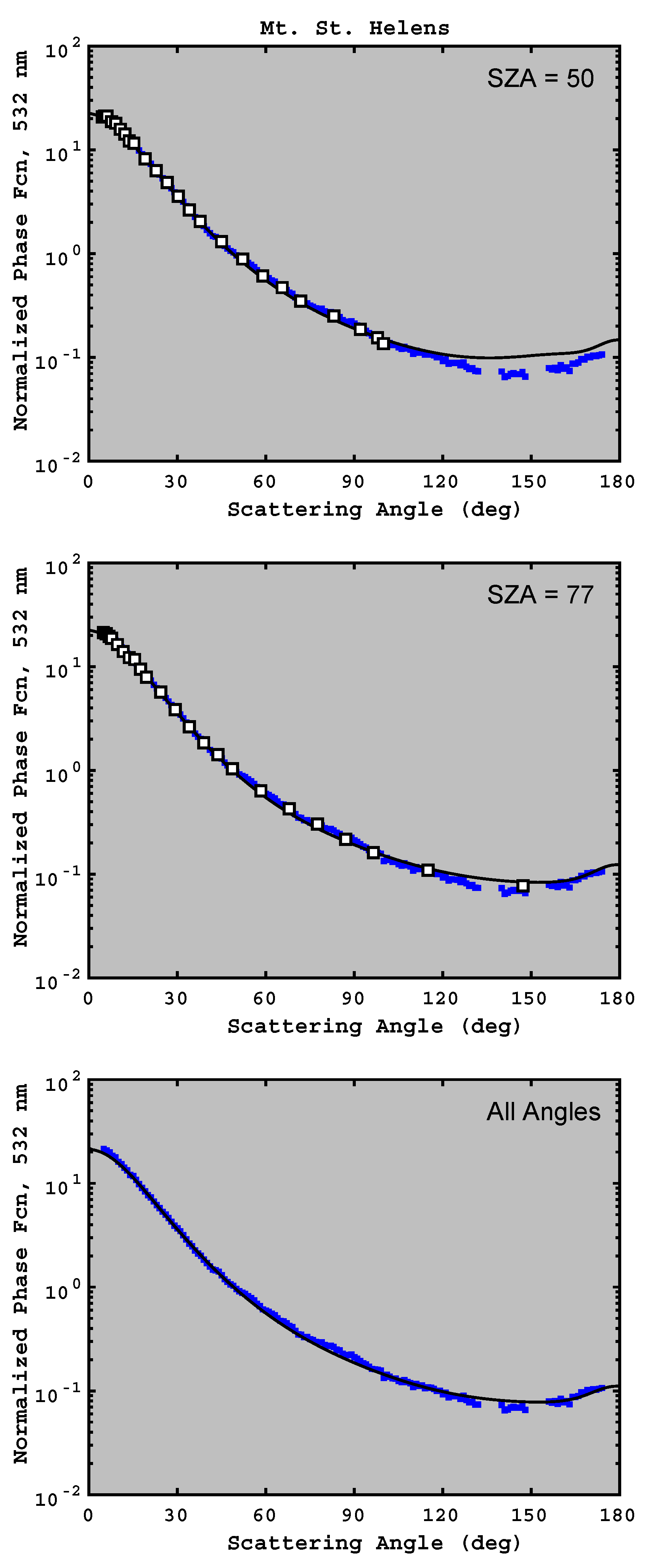 Remotesensing 11 00498 g003 Remotesensing 11 00498 g003