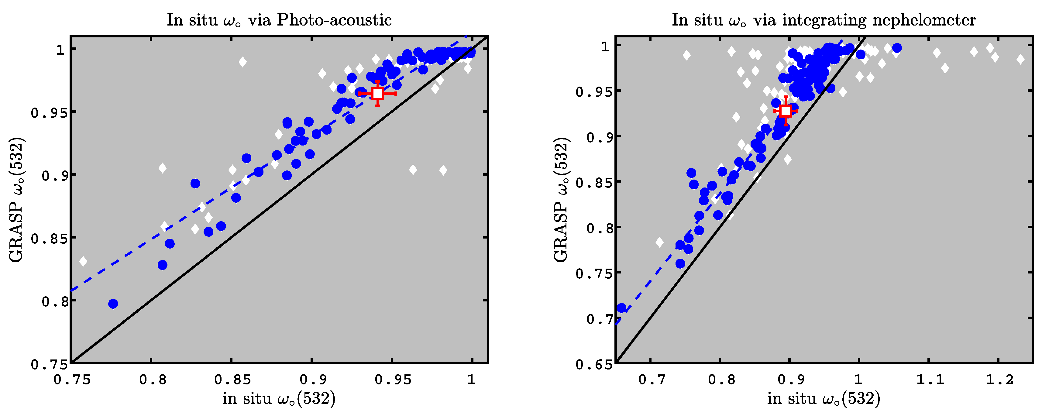 Remotesensing 11 00498 g005 Remotesensing 11 00498 g005