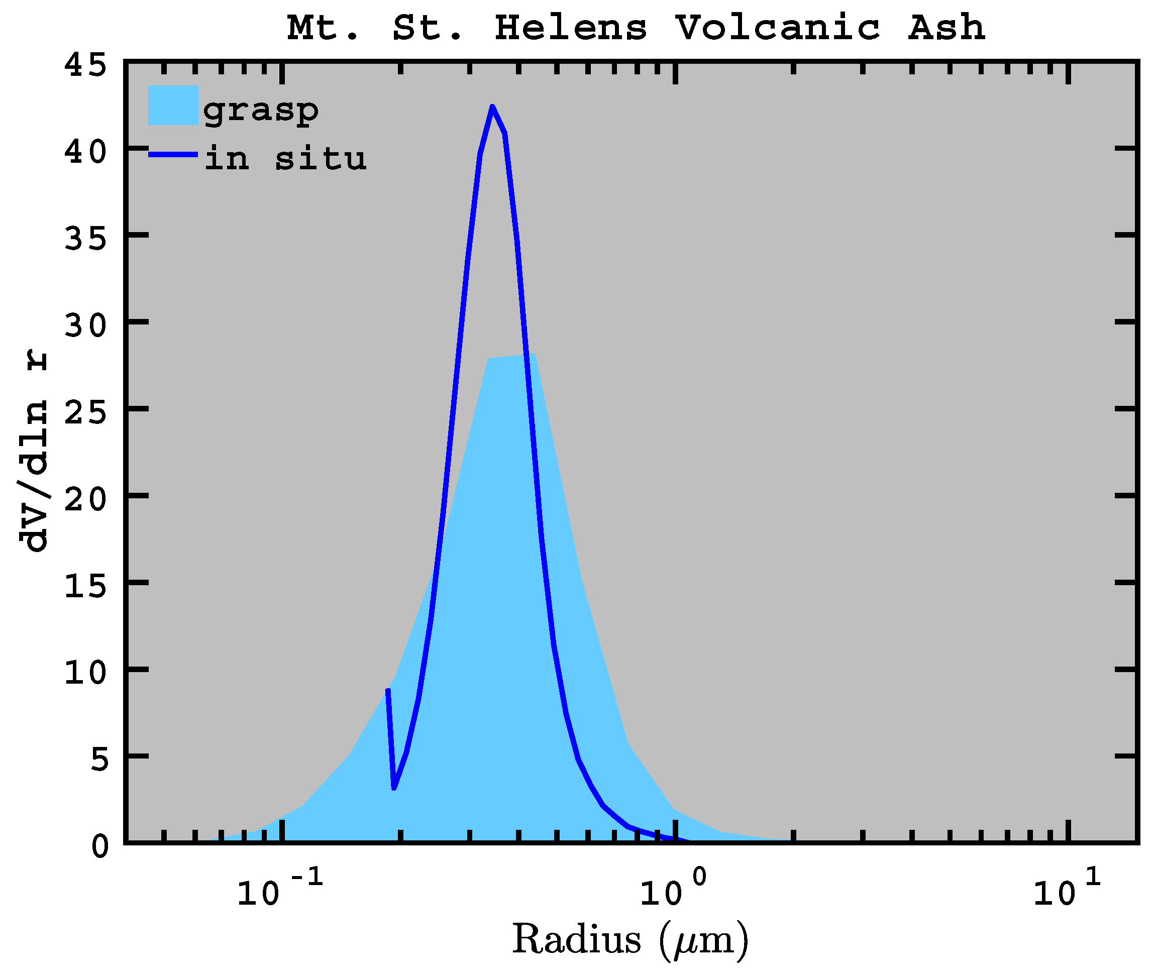 Remotesensing 11 00498 g008 Remotesensing 11 00498 g008