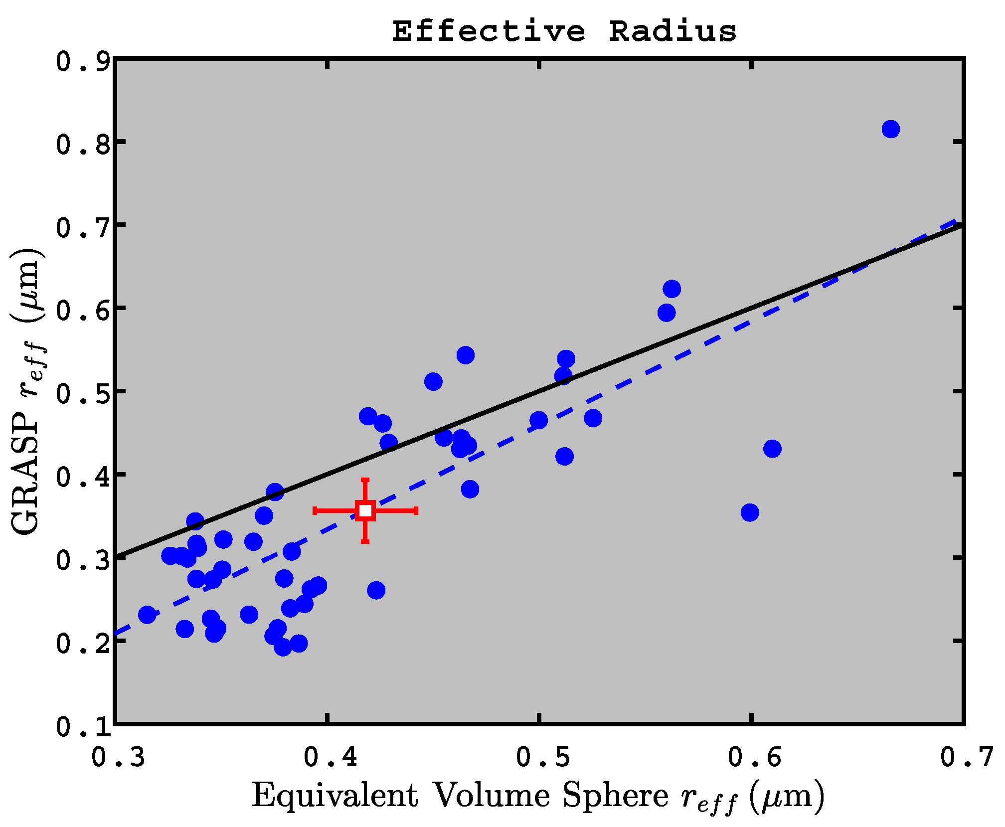 Remotesensing 11 00498 g009 Remotesensing 11 00498 g009