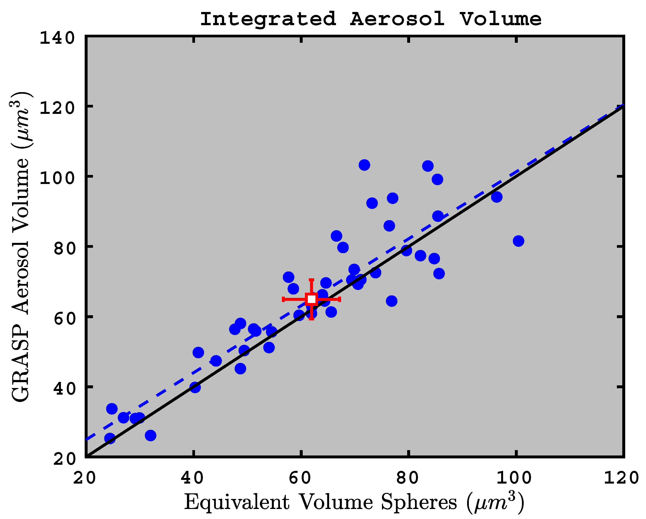 Remotesensing 11 00498 g011 Remotesensing 11 00498 g011