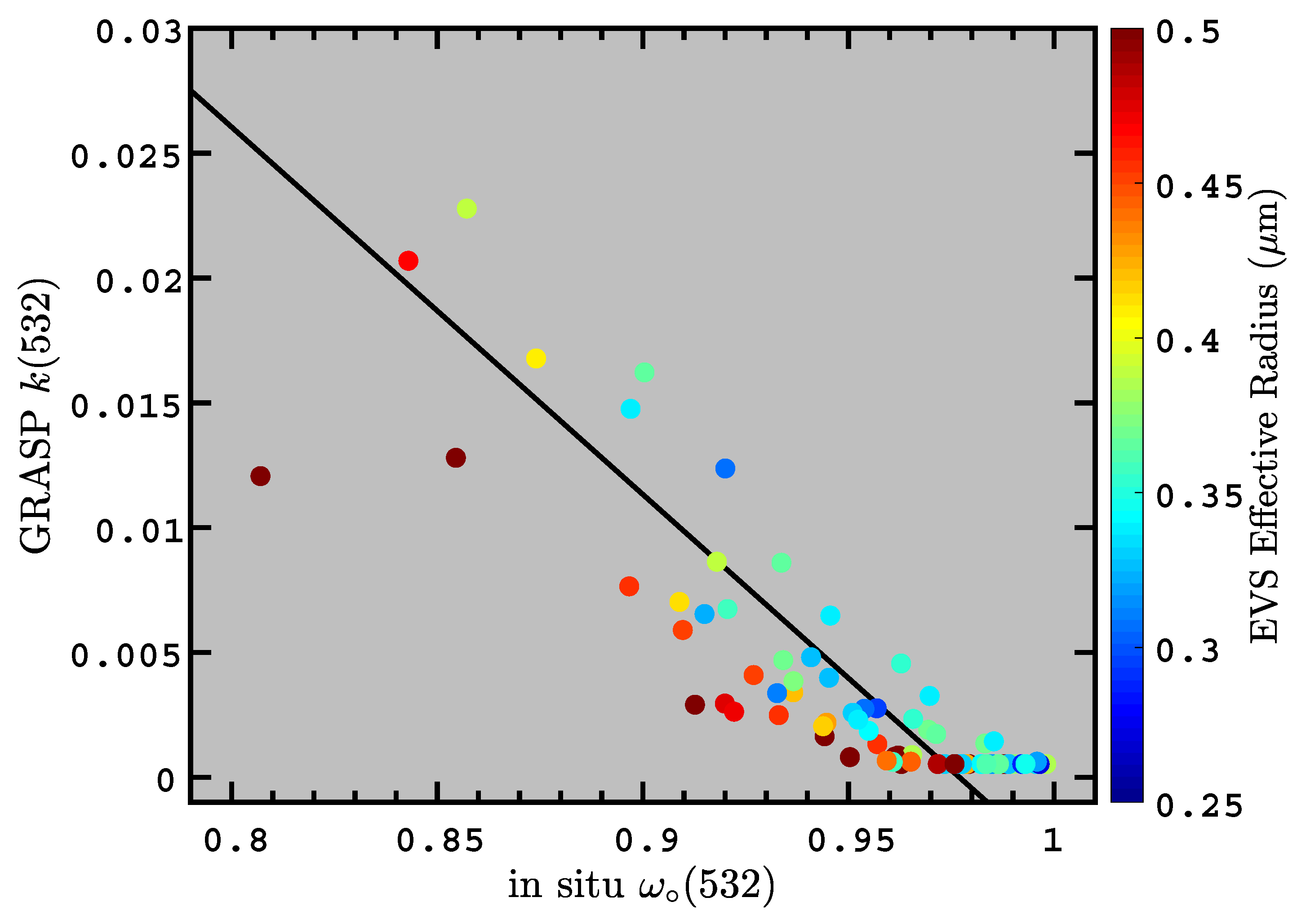 Remotesensing 11 00498 g012 Remotesensing 11 00498 g012