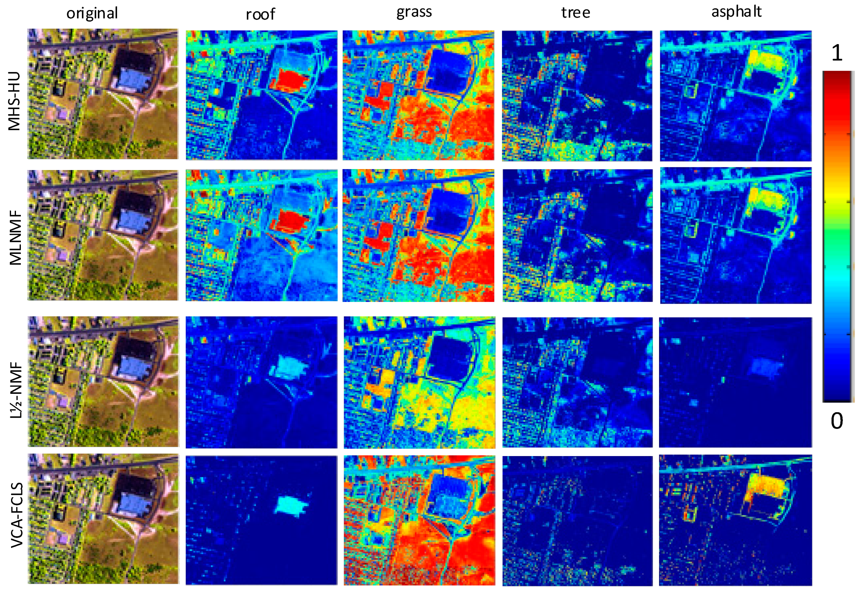 Remotesensing 11 00500 g006