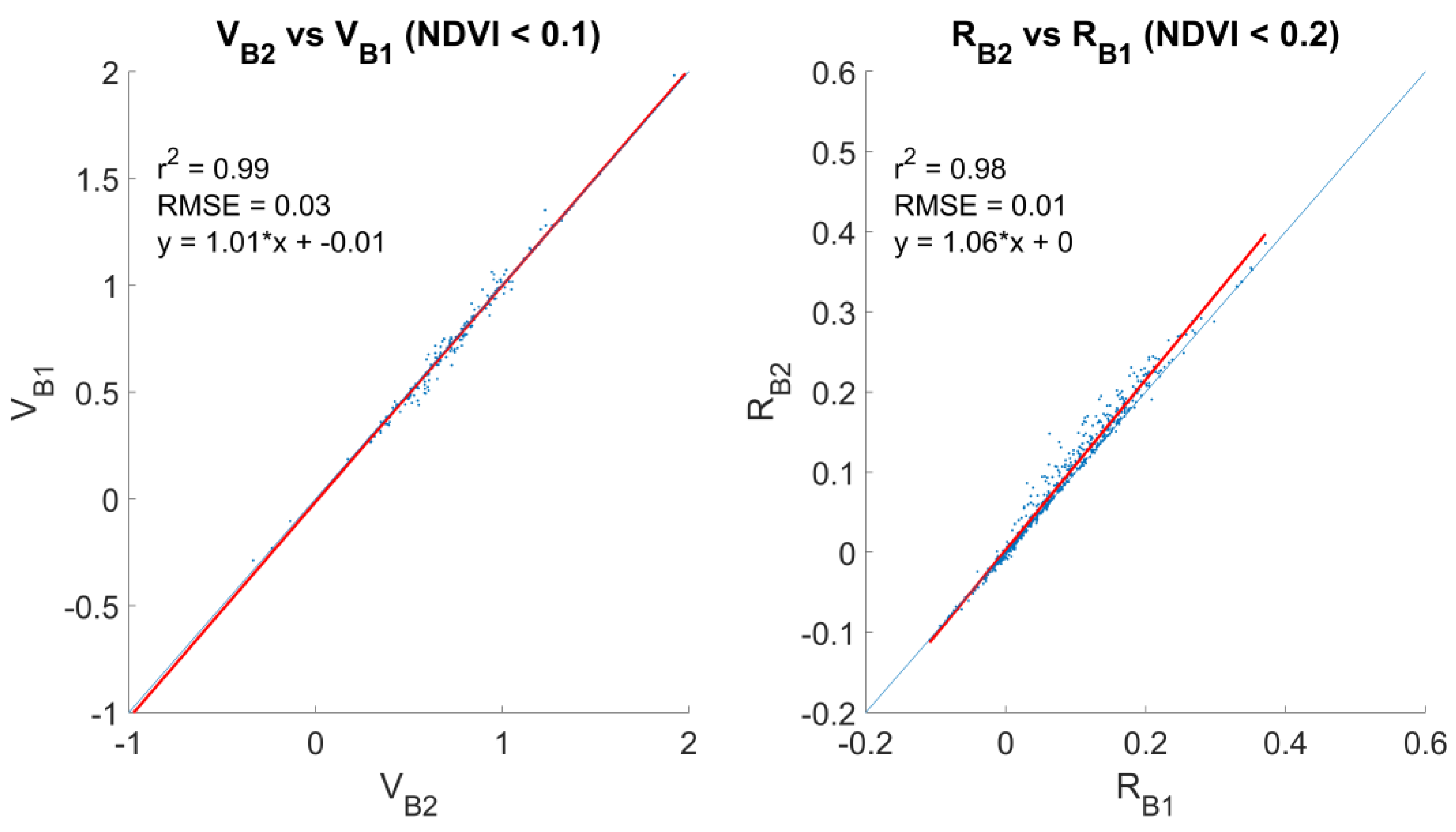 Remotesensing 11 00502 g003