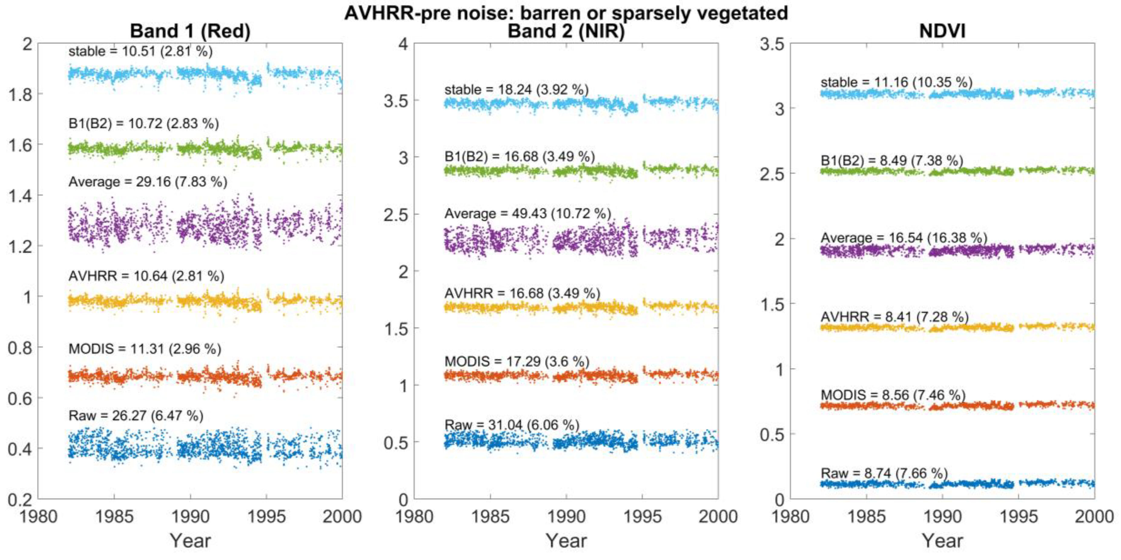 Remotesensing 11 00502 g004b