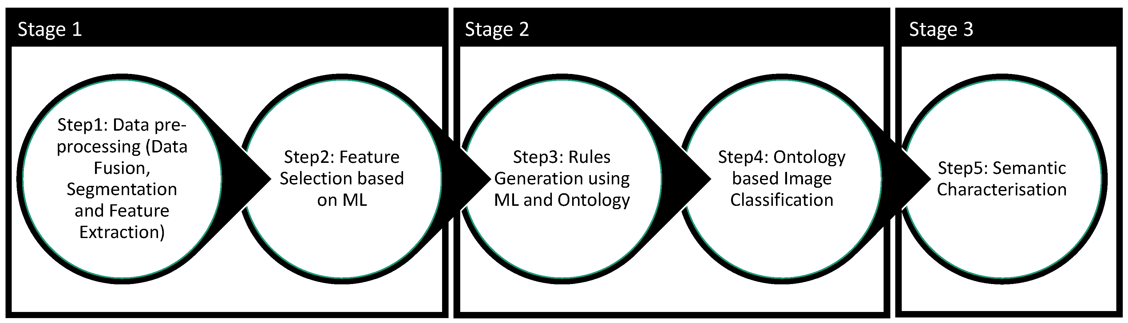 Remotesensing 11 00503 g001