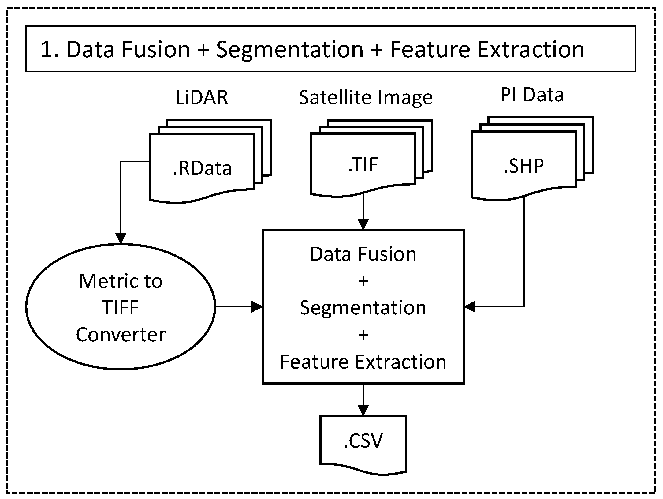 Remotesensing 11 00503 g004