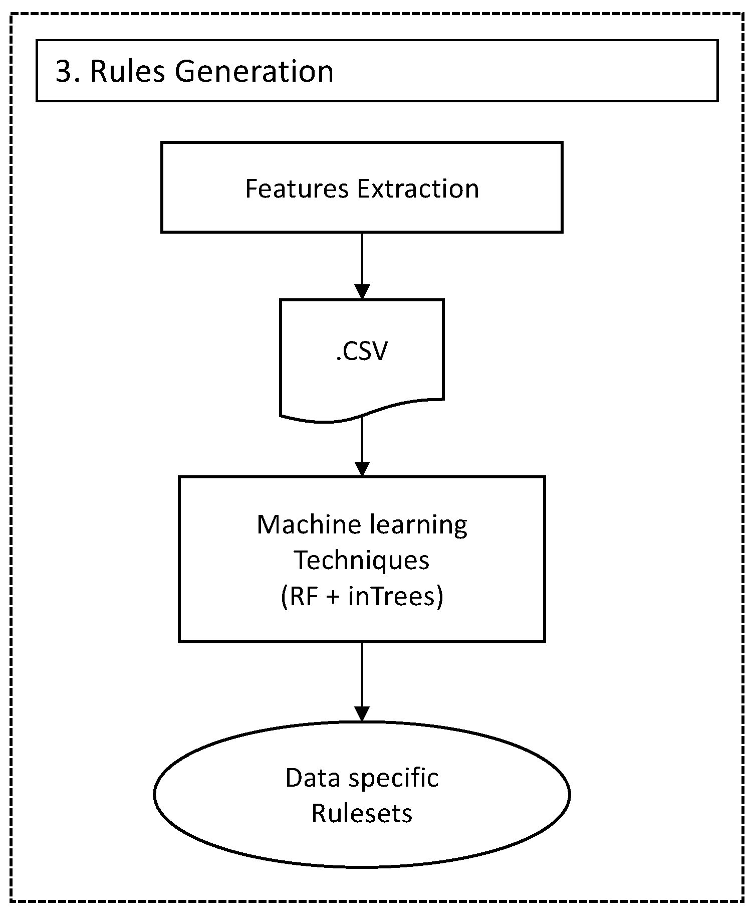 Remotesensing 11 00503 g006