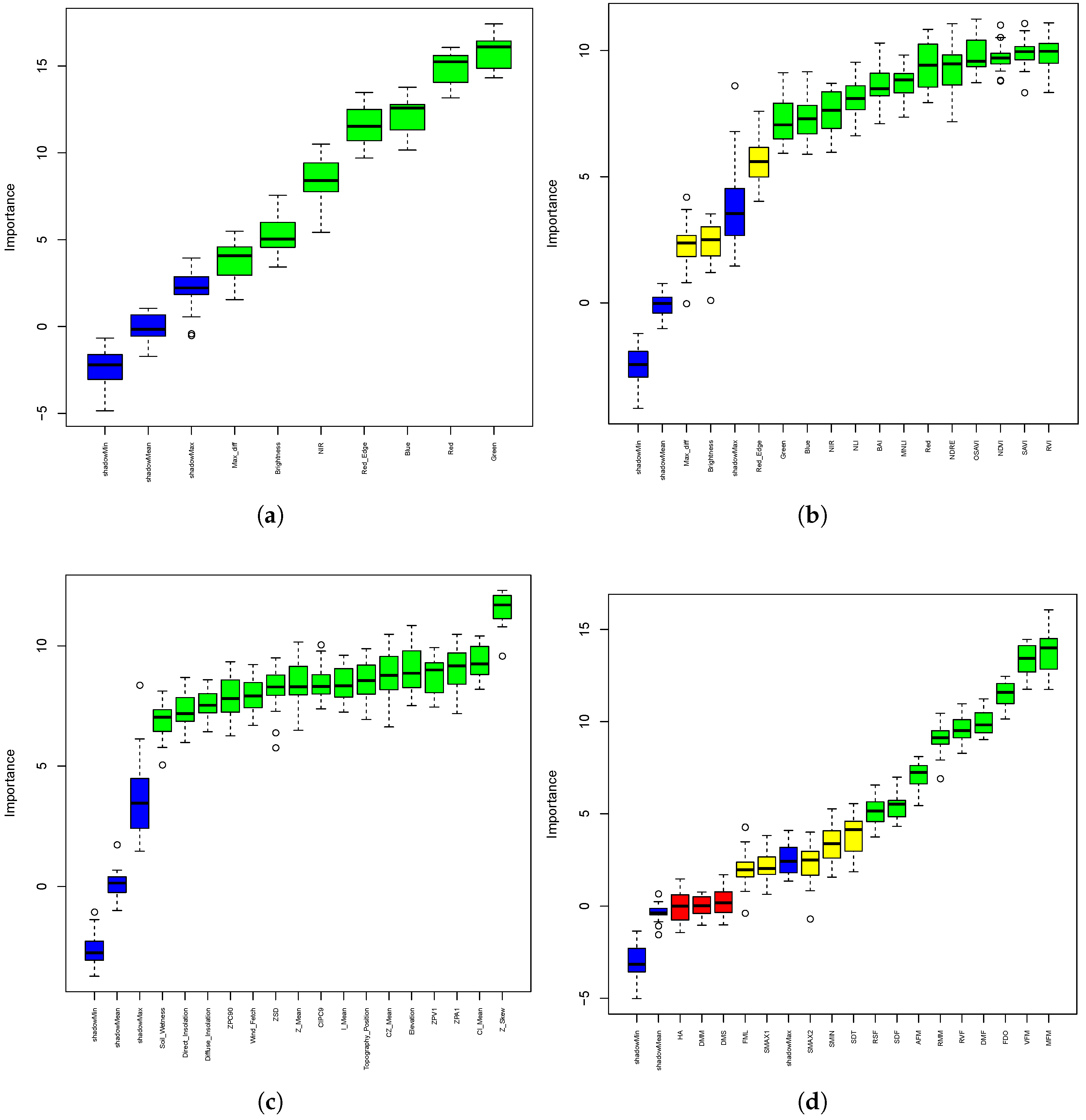 Remotesensing 11 00503 g008