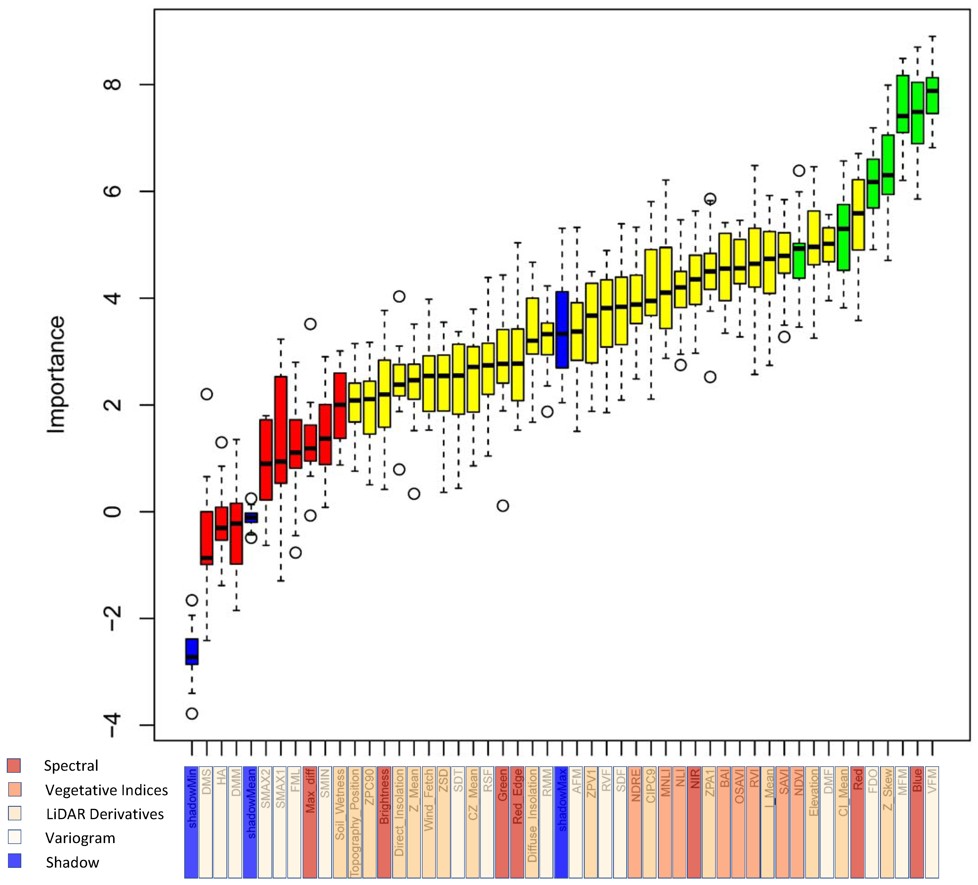Remotesensing 11 00503 g009