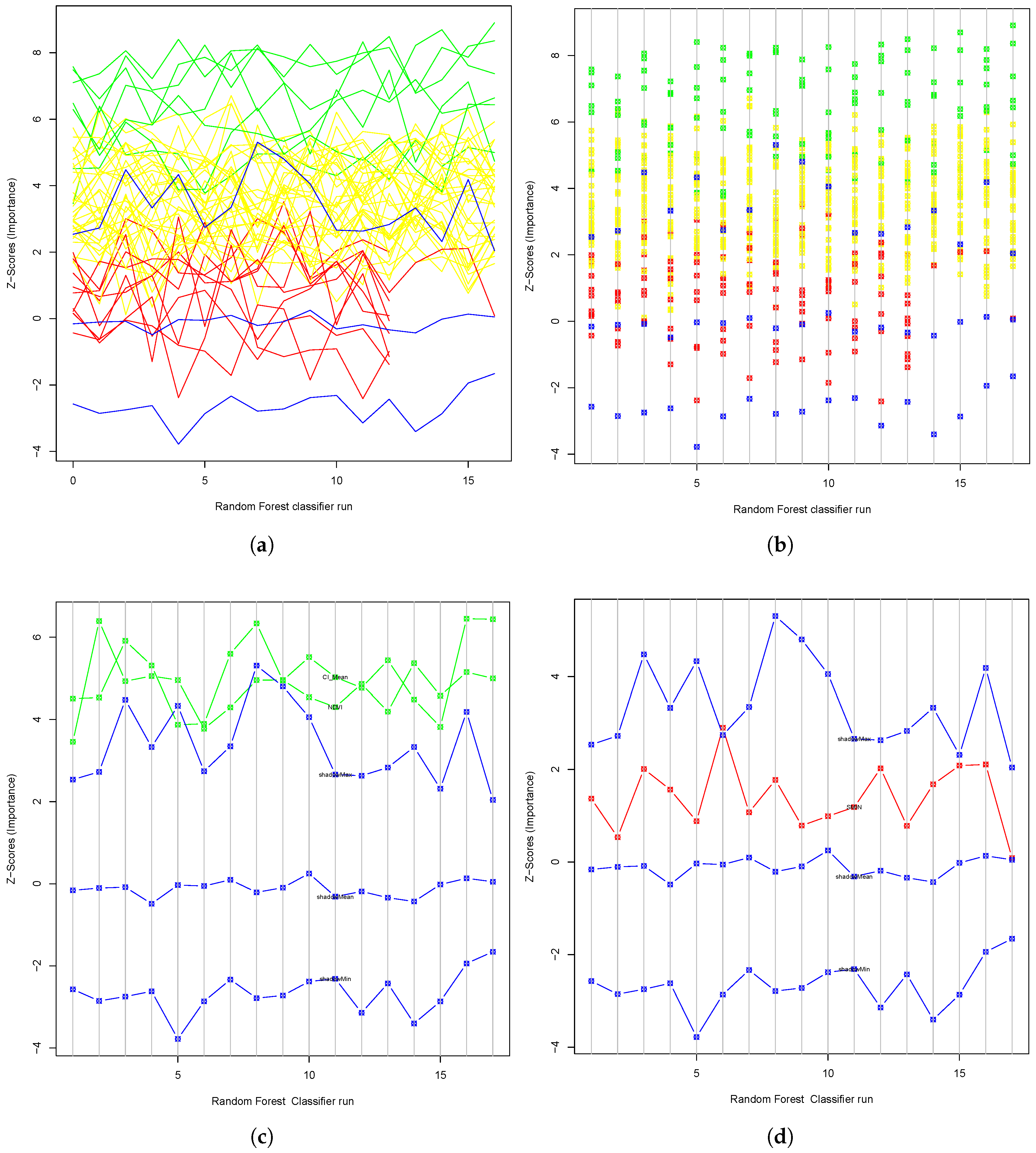 Remotesensing 11 00503 g010