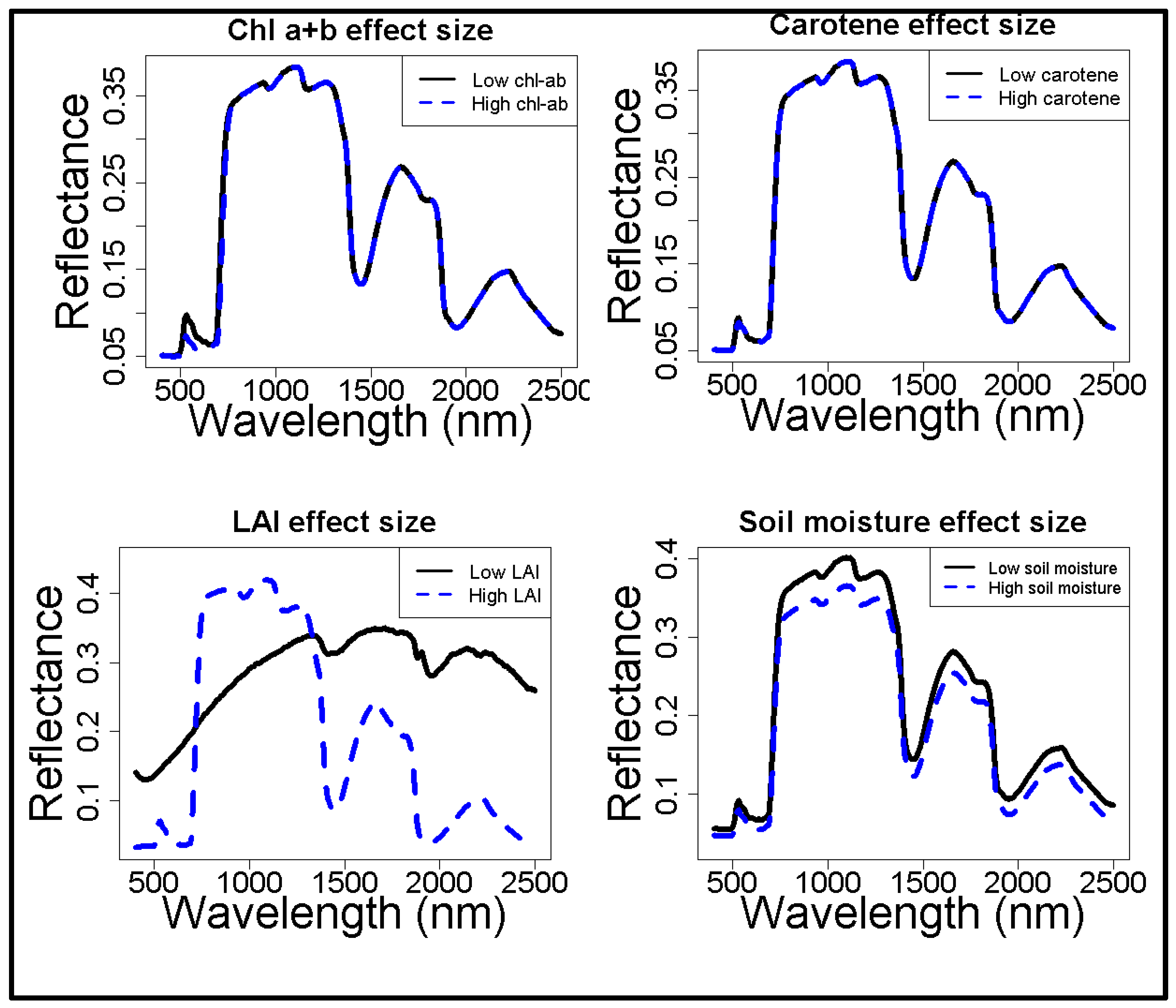 Remotesensing 11 00511 g002