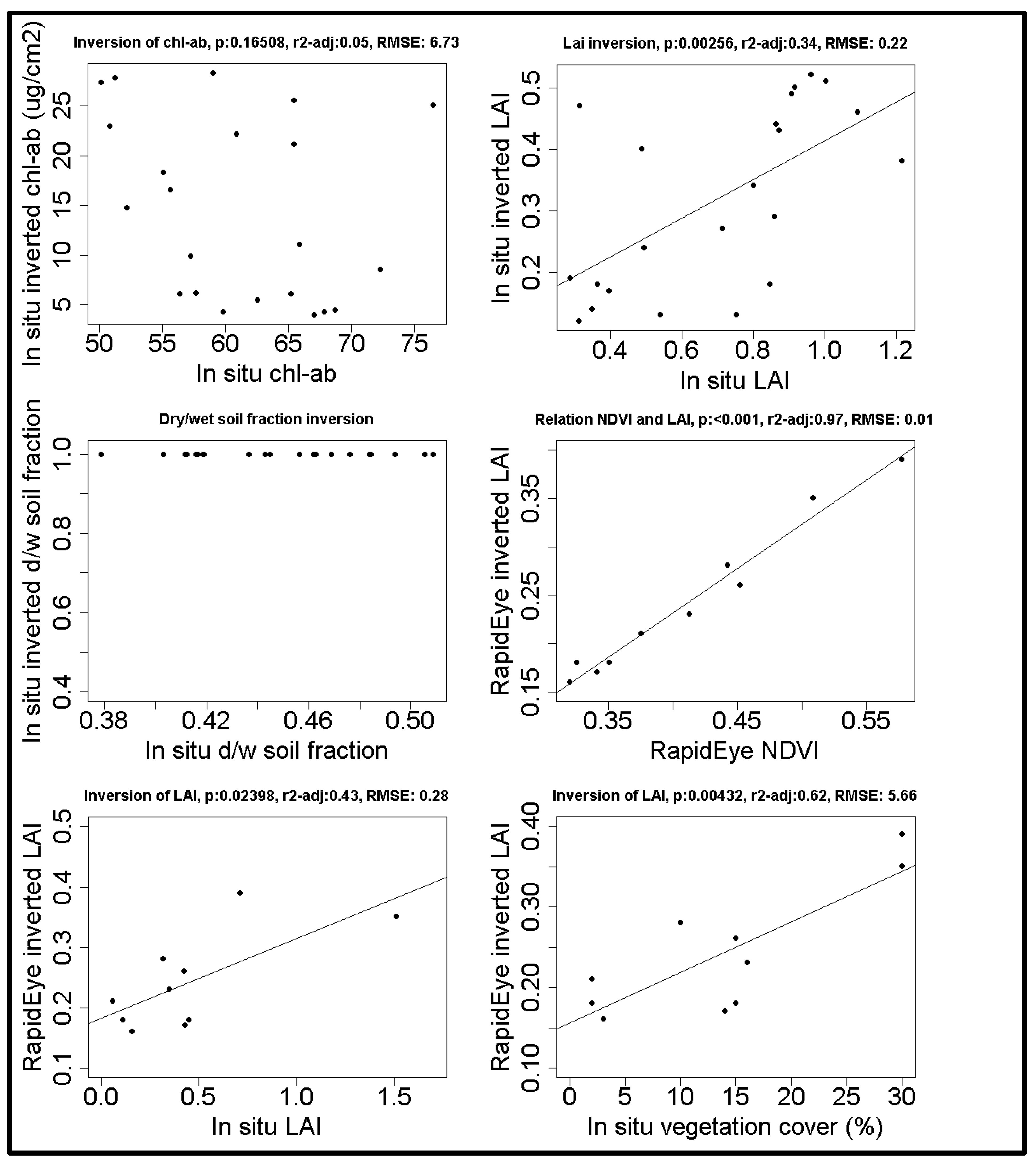 Remotesensing 11 00511 g003