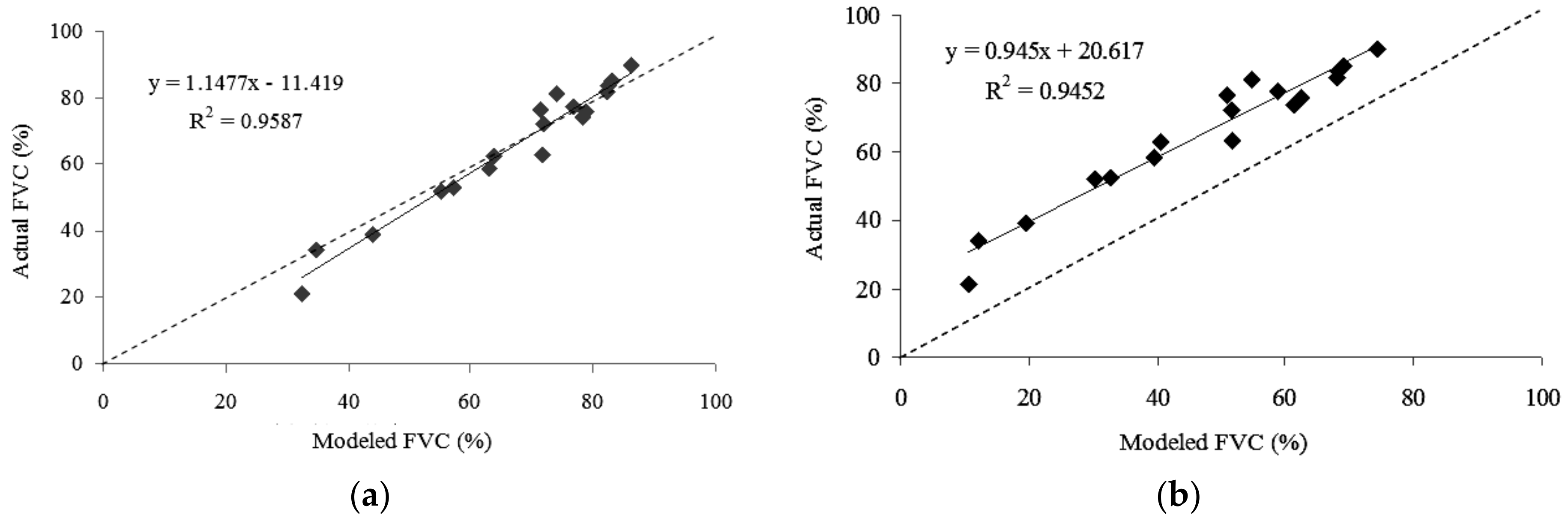 Remotesensing 11 00513 g004