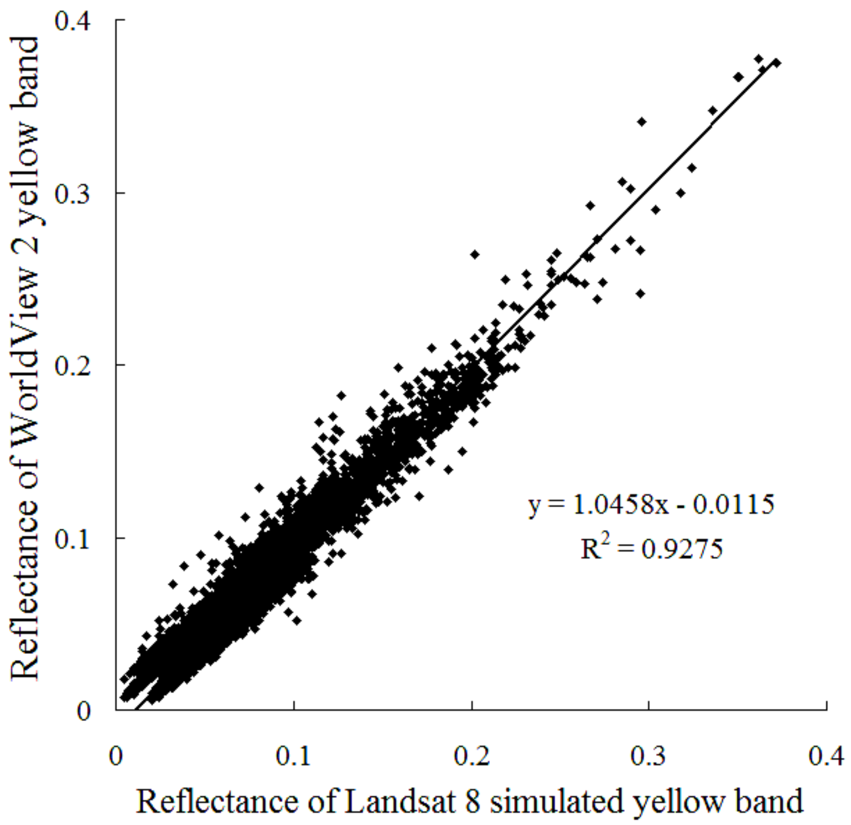 Remotesensing 11 00513 g005