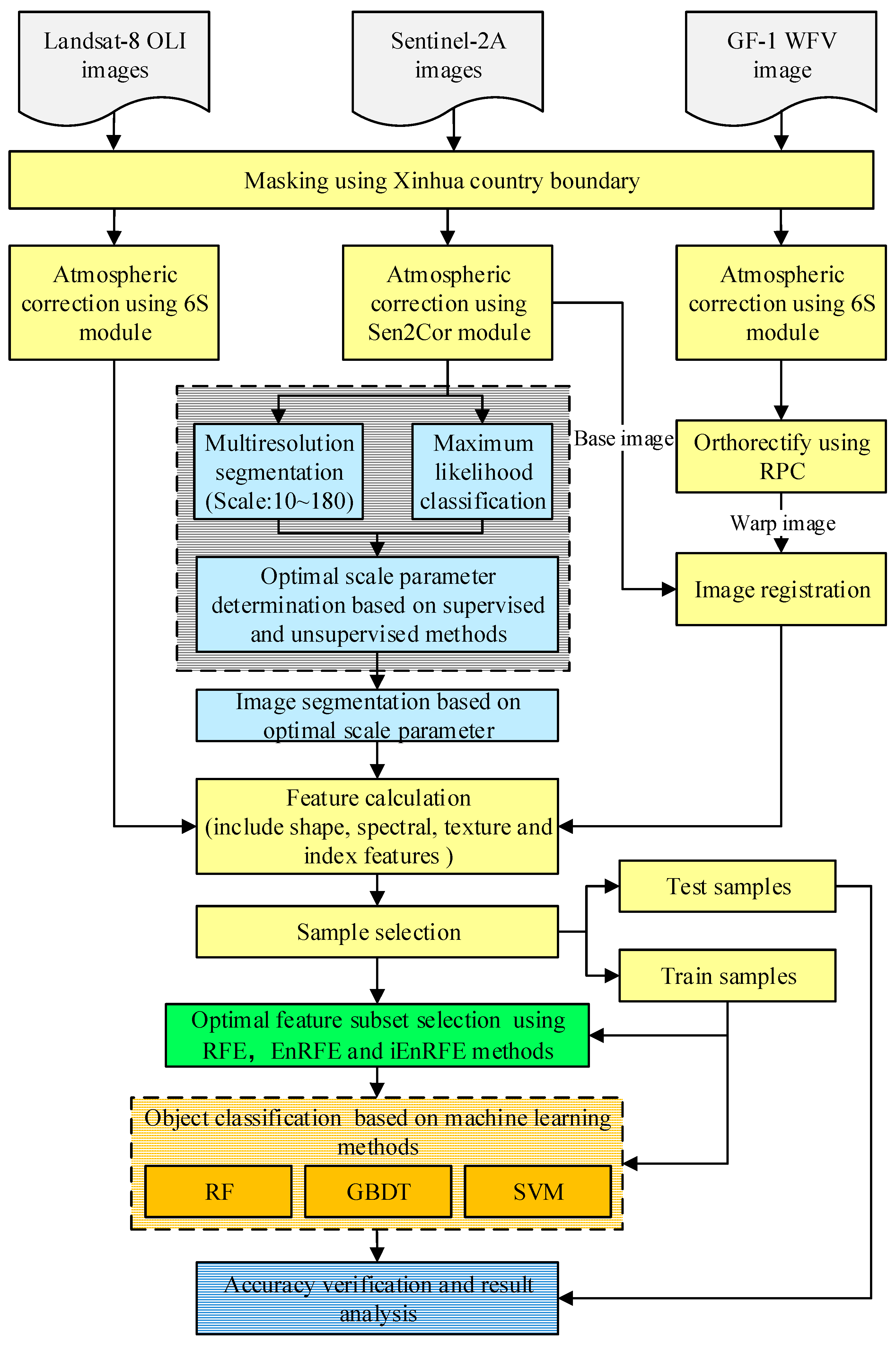 Remotesensing 11 00514 g003