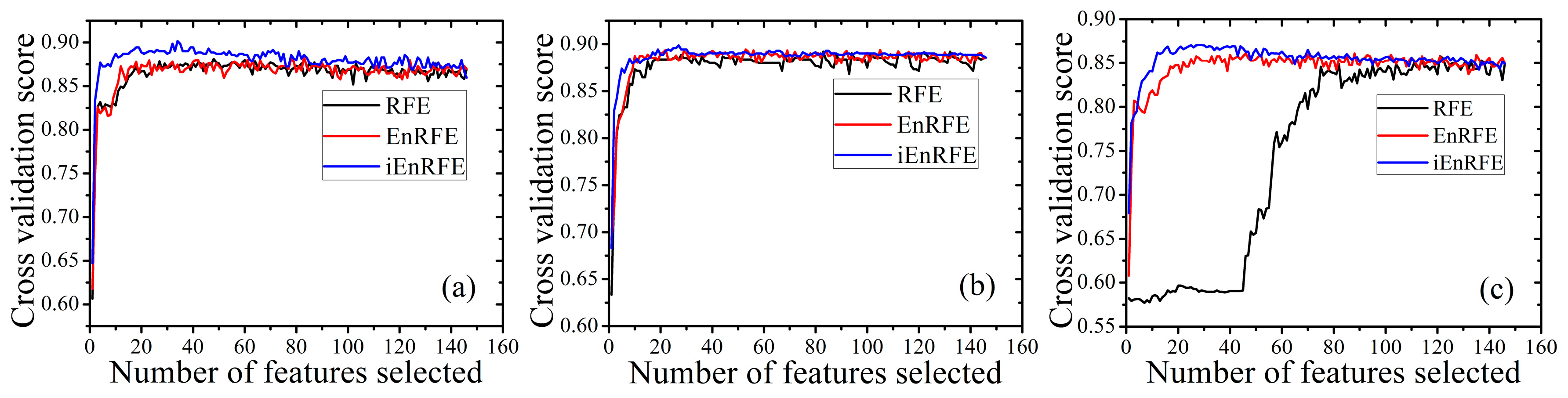 Remotesensing 11 00514 g009