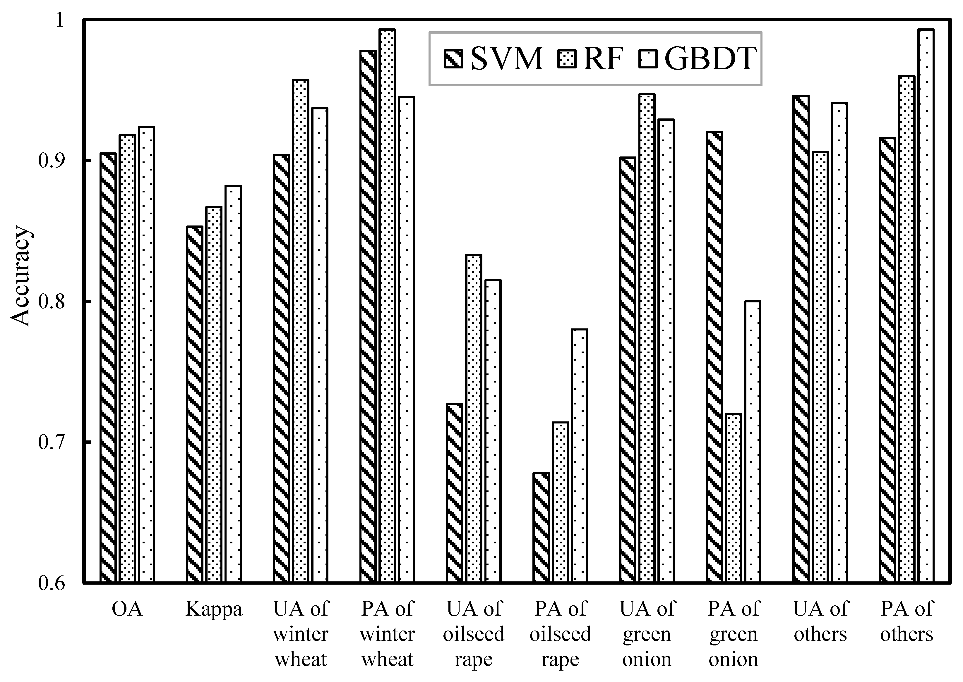 Remotesensing 11 00514 g011