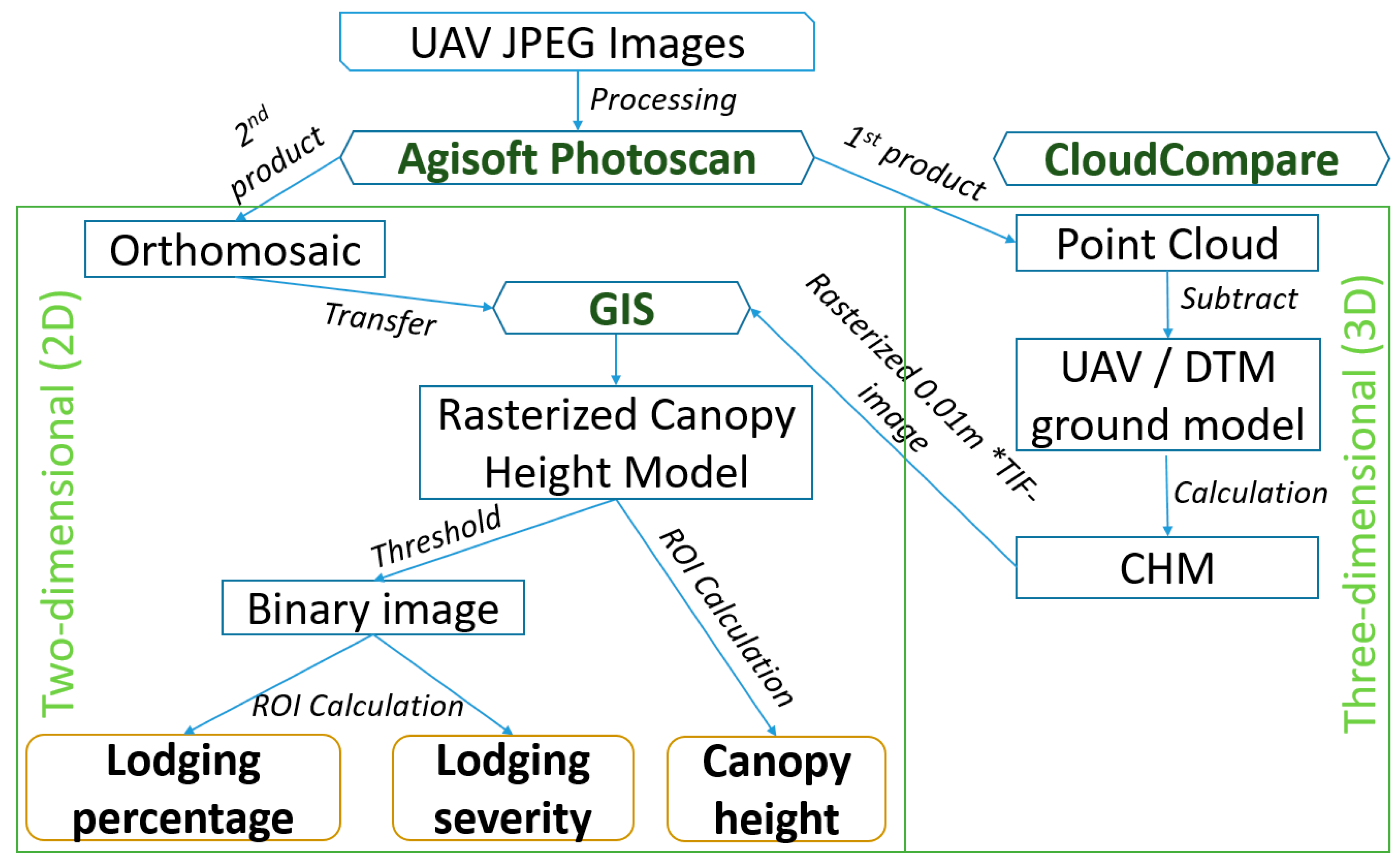 Remotesensing 11 00515 g002