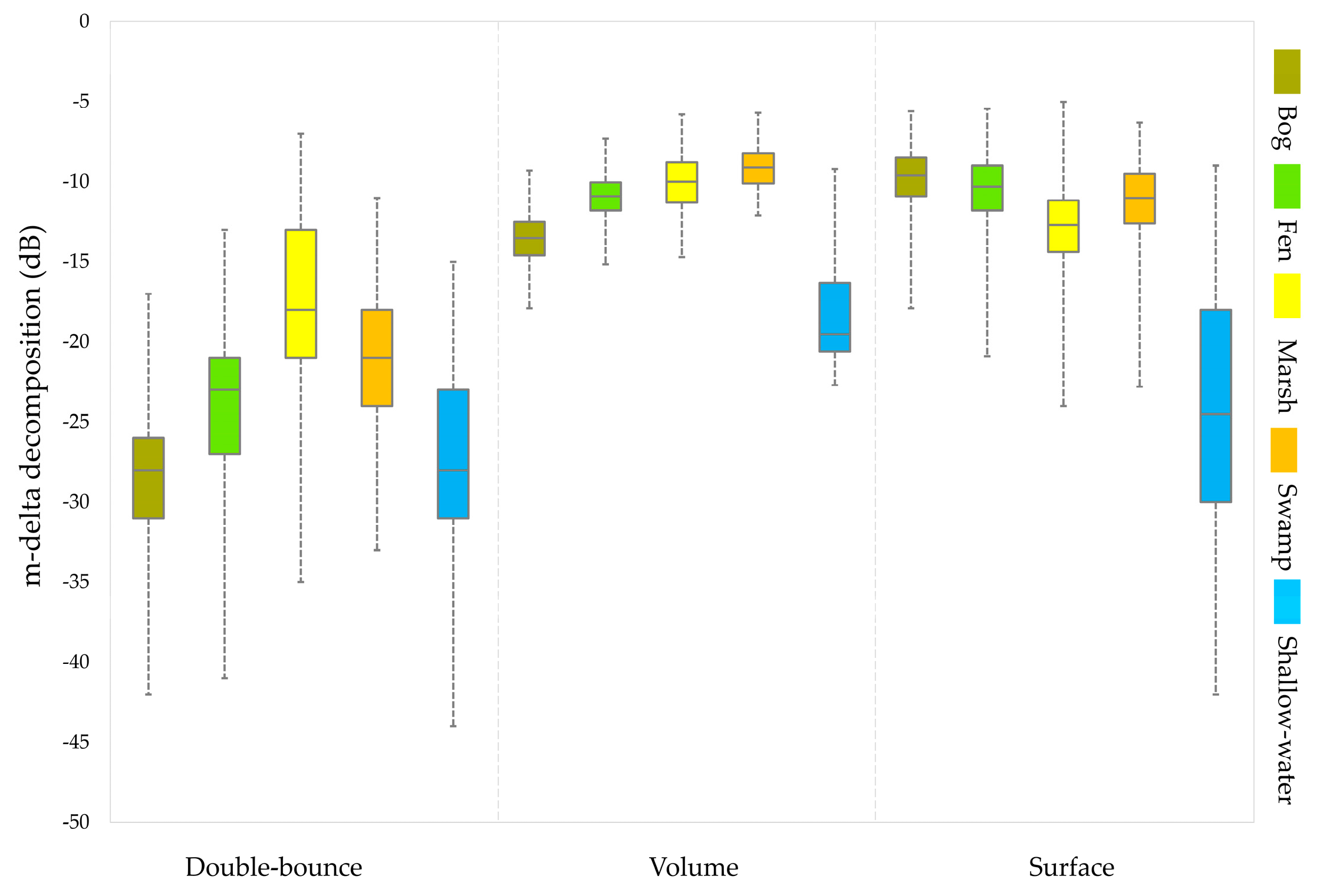 Remotesensing 11 00516 g007