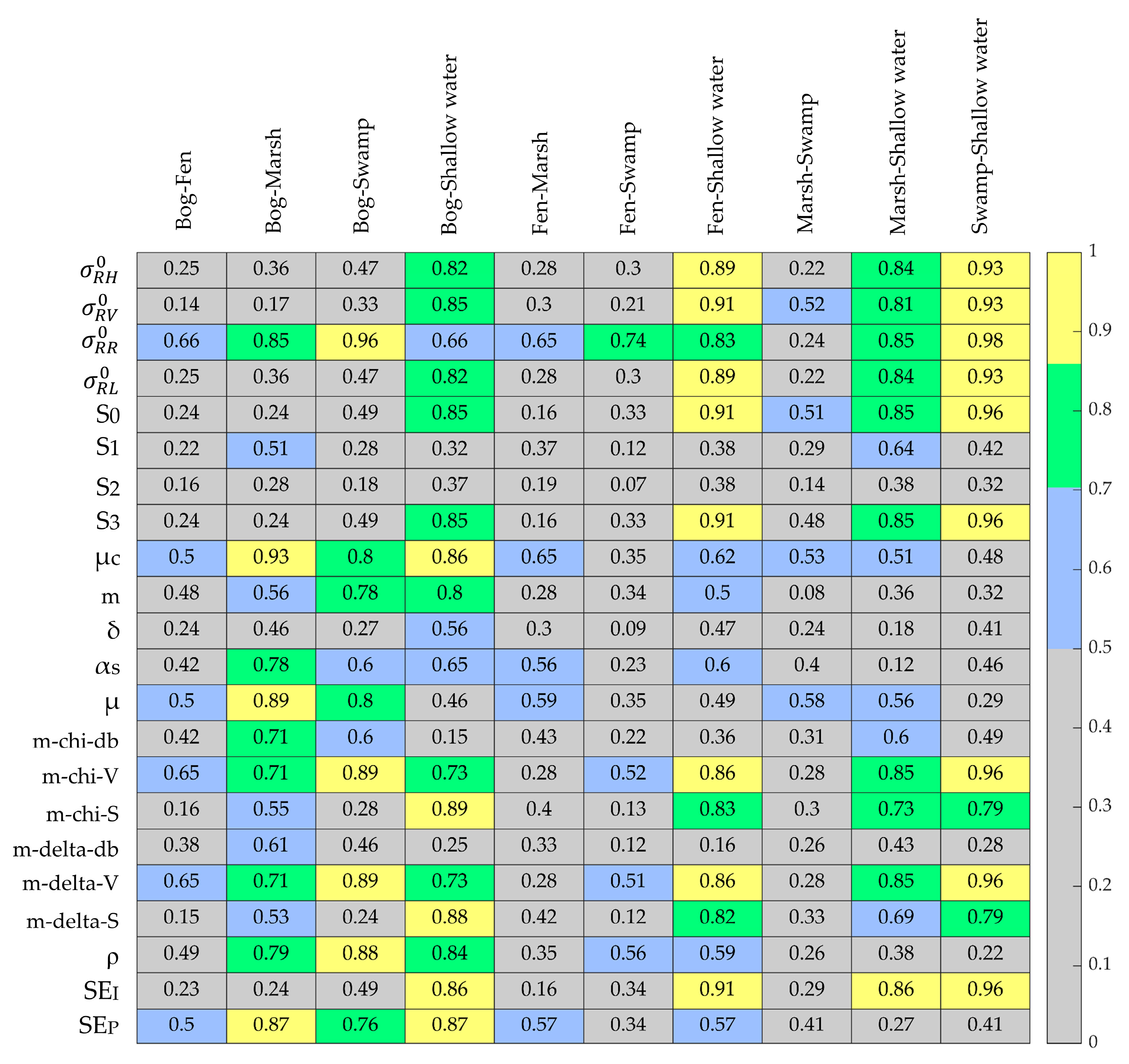 Remotesensing 11 00516 g010