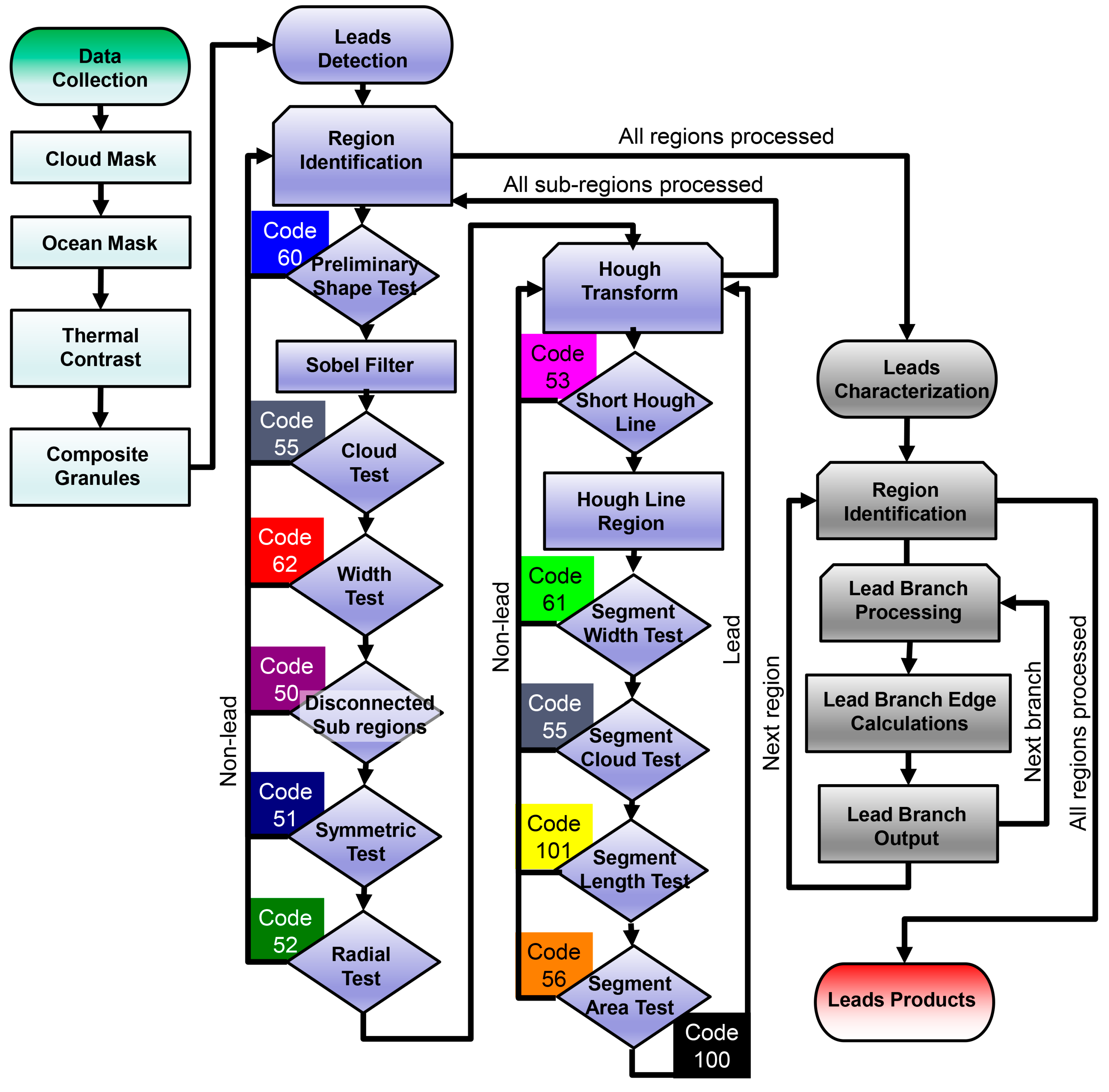 Remotesensing 11 00521 g002 Remotesensing 11 00521 g002