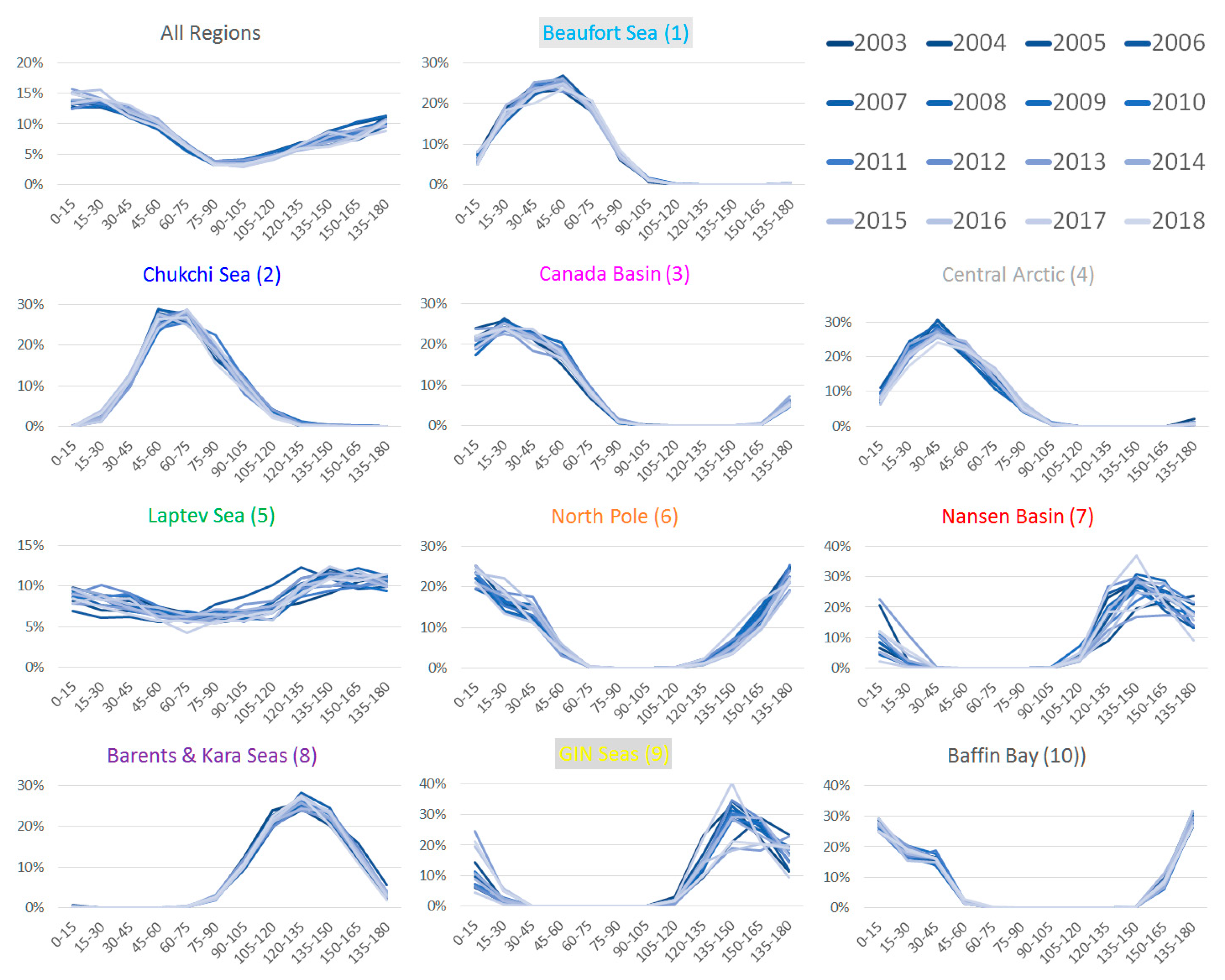 Remotesensing 11 00521 g016 Remotesensing 11 00521 g016