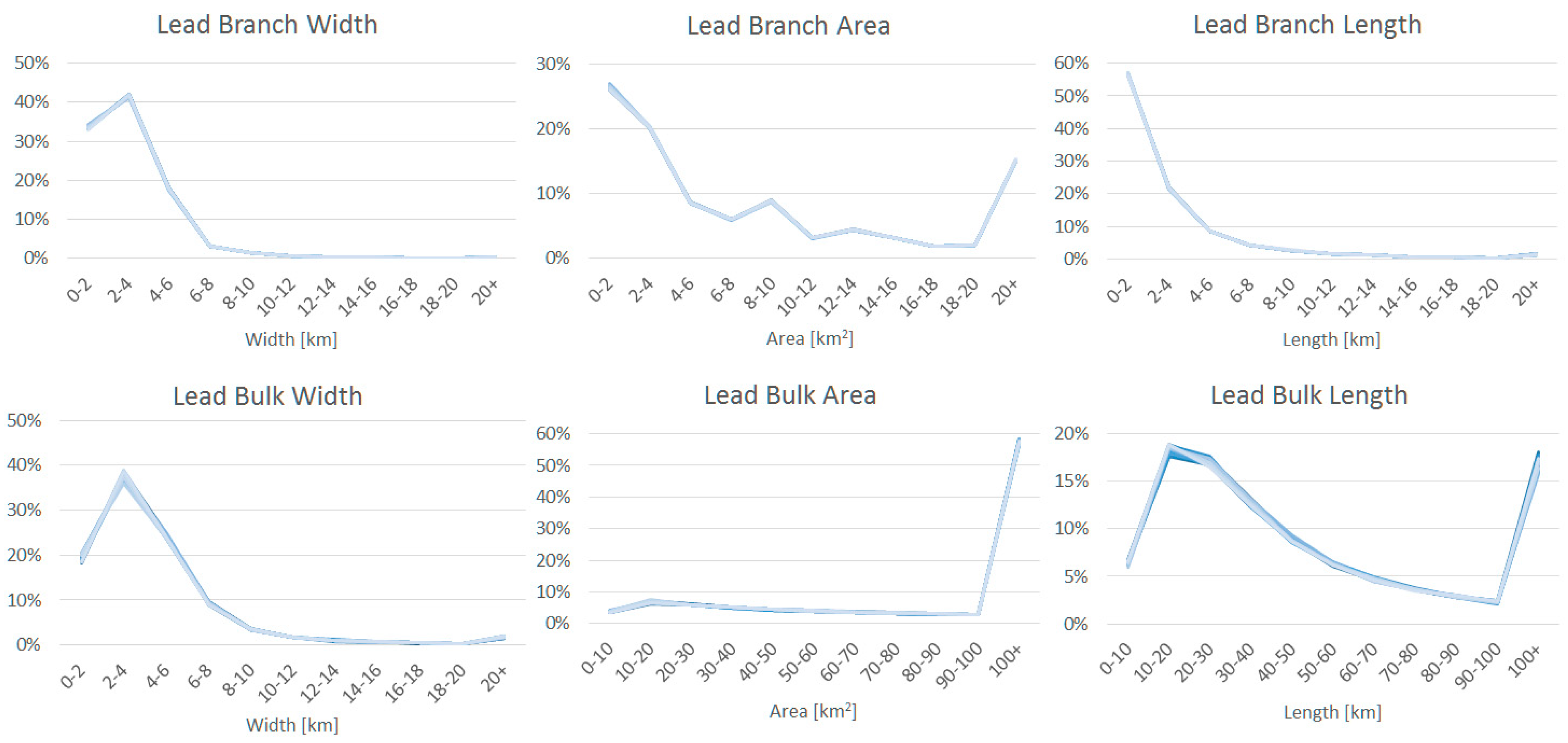 Remotesensing 11 00521 g017 Remotesensing 11 00521 g017