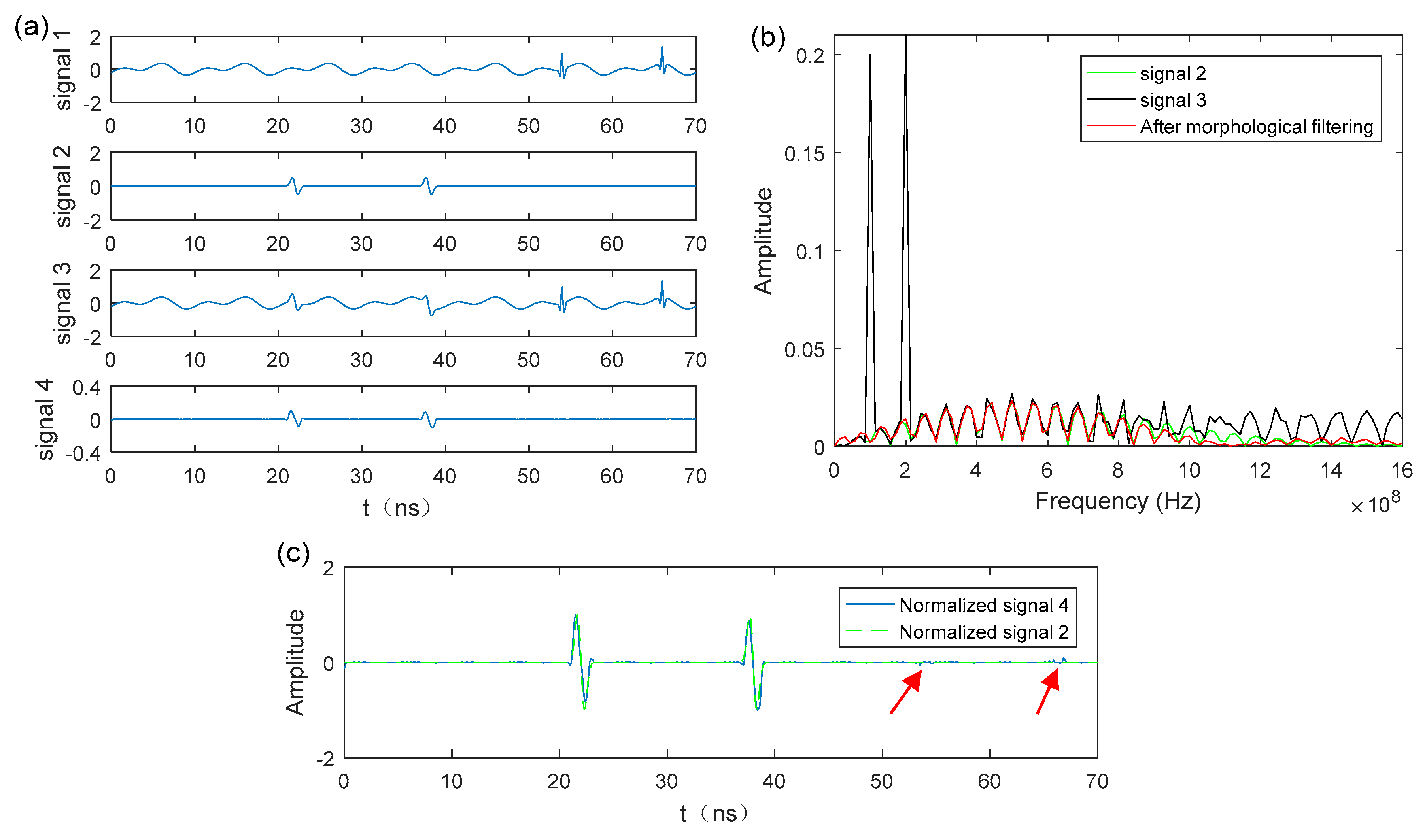 Remotesensing 11 00524 g002