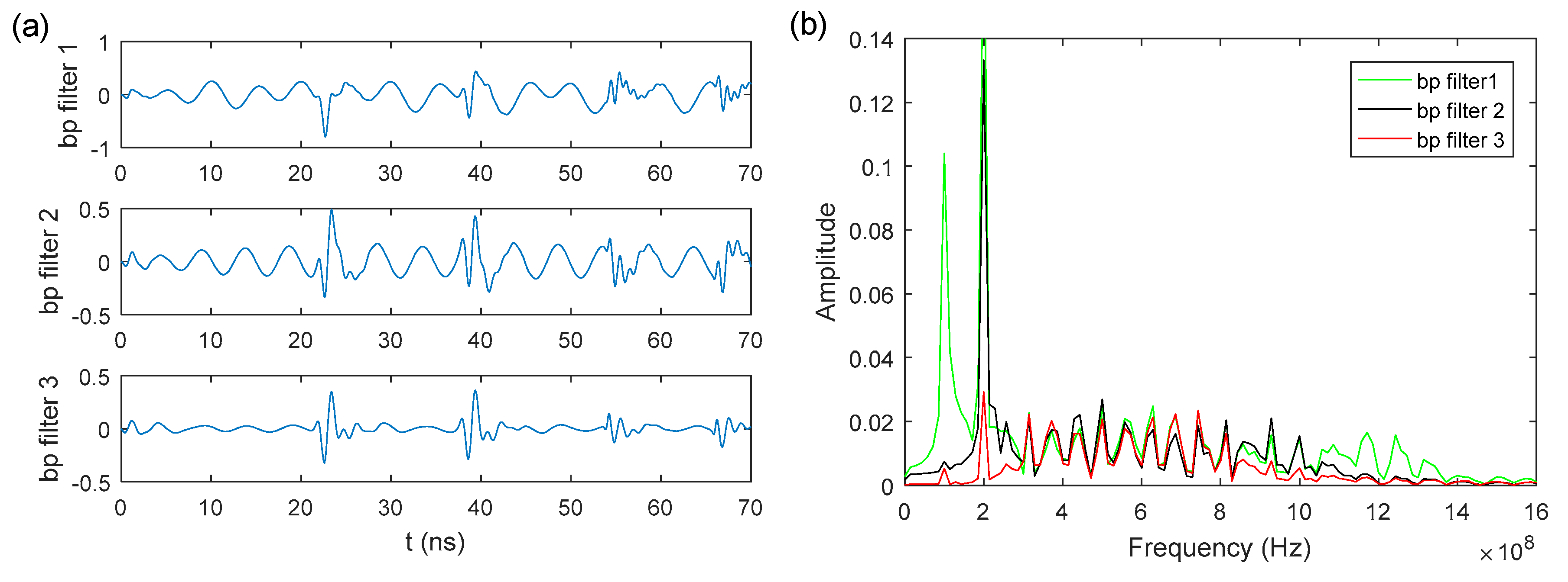 Remotesensing 11 00524 g003