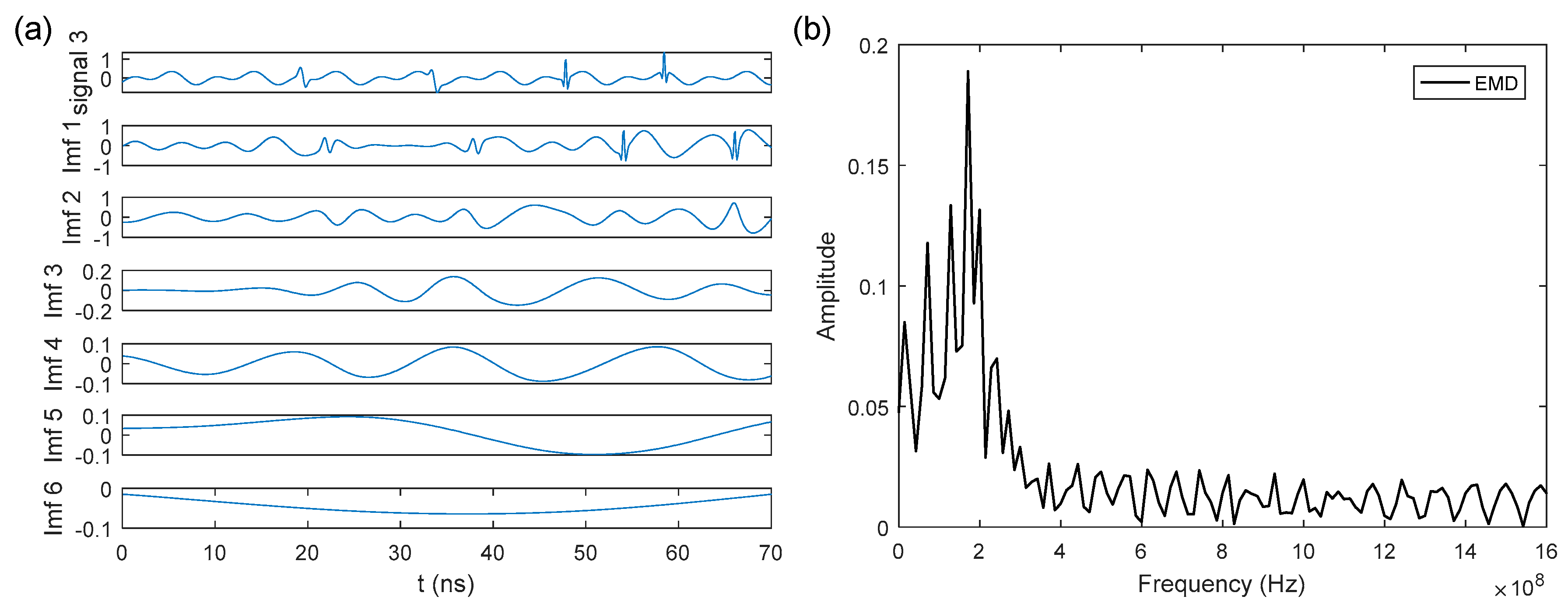Remotesensing 11 00524 g004