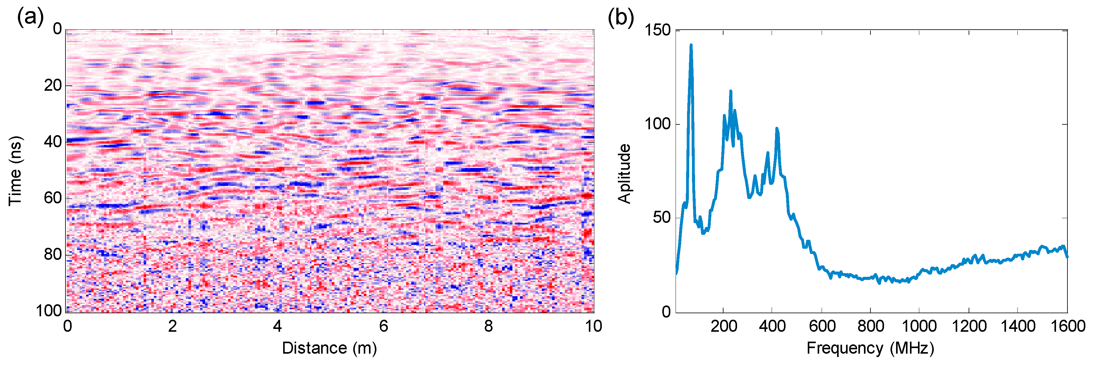 Remotesensing 11 00524 g006