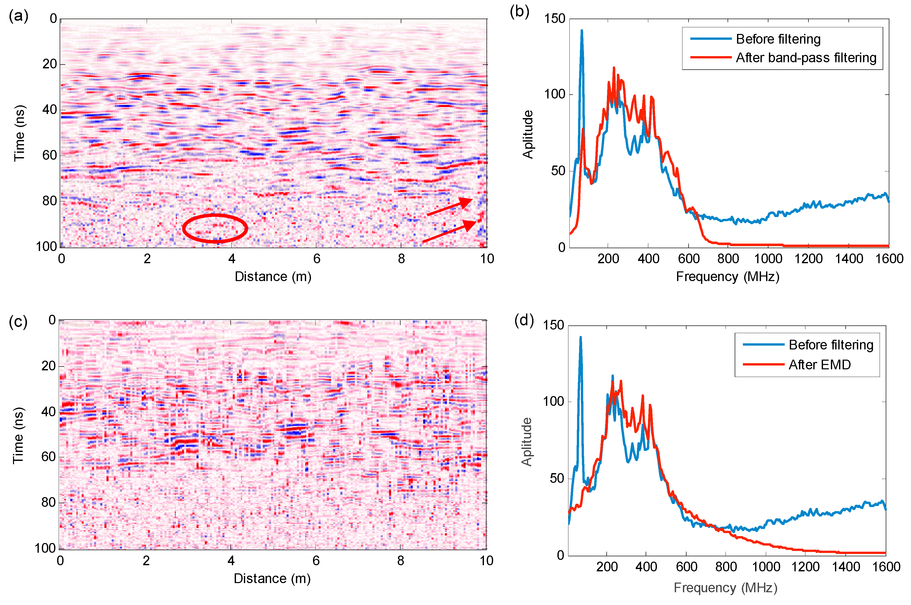 Remotesensing 11 00524 g007
